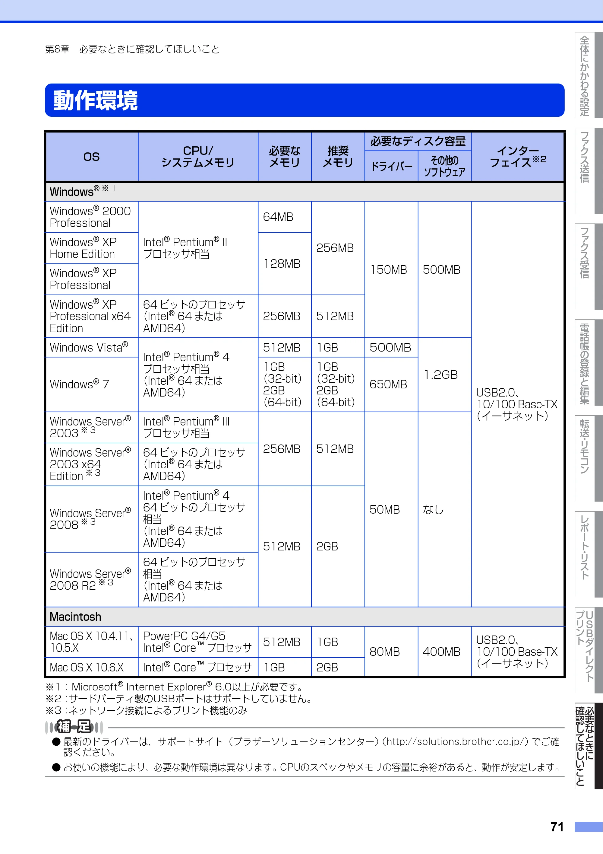 ブラザー MFC-9460CDN ユーザーズガイド ～応用編～ — 動作環境 — 原本ページ — 71ページ