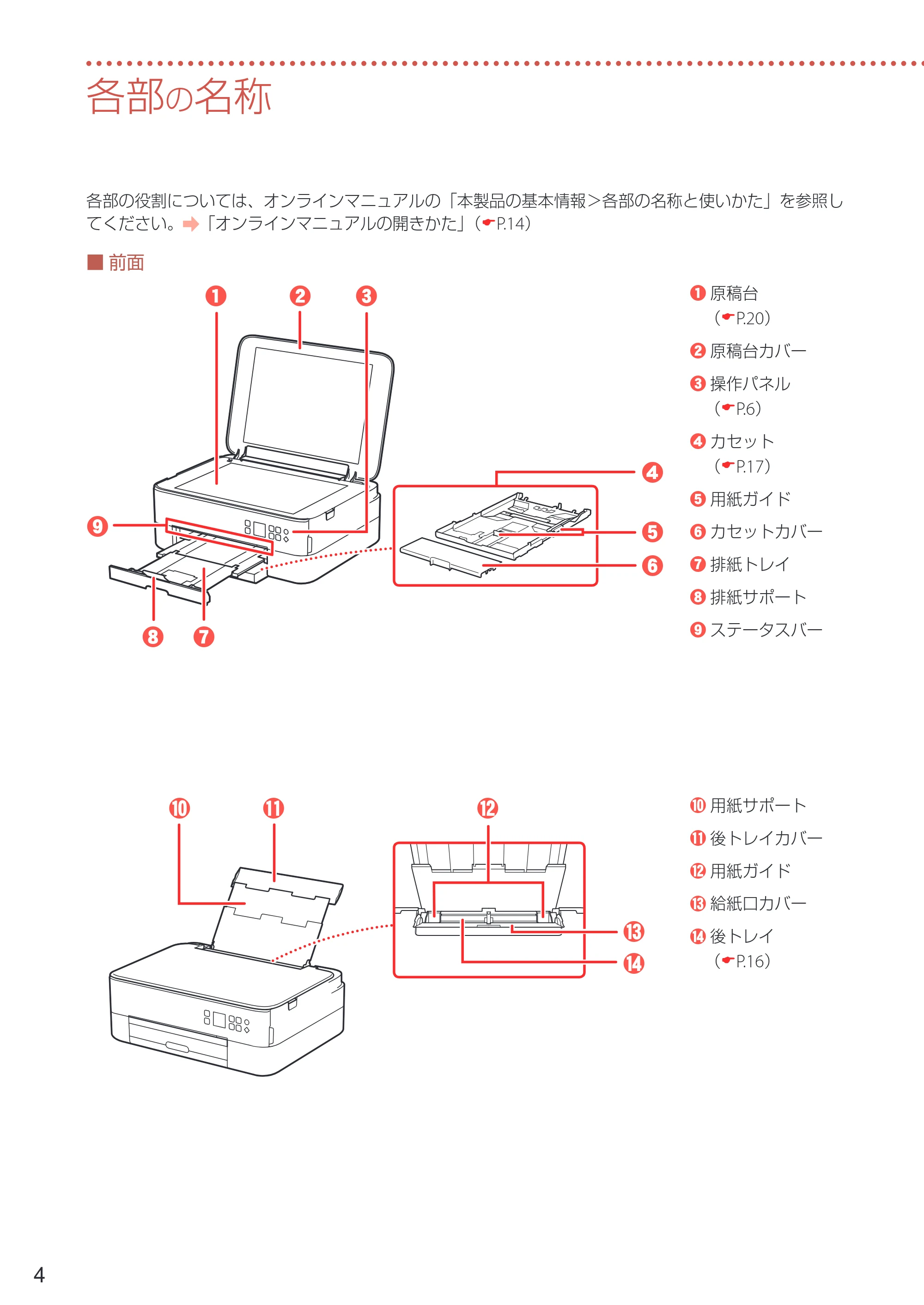 キヤノン PIXUS TS5430 設置・基本操作マニュアル 2021年10月27日掲載 （PDF：6.32MB） — 各部の名称 — 原本ページ — 6ページ