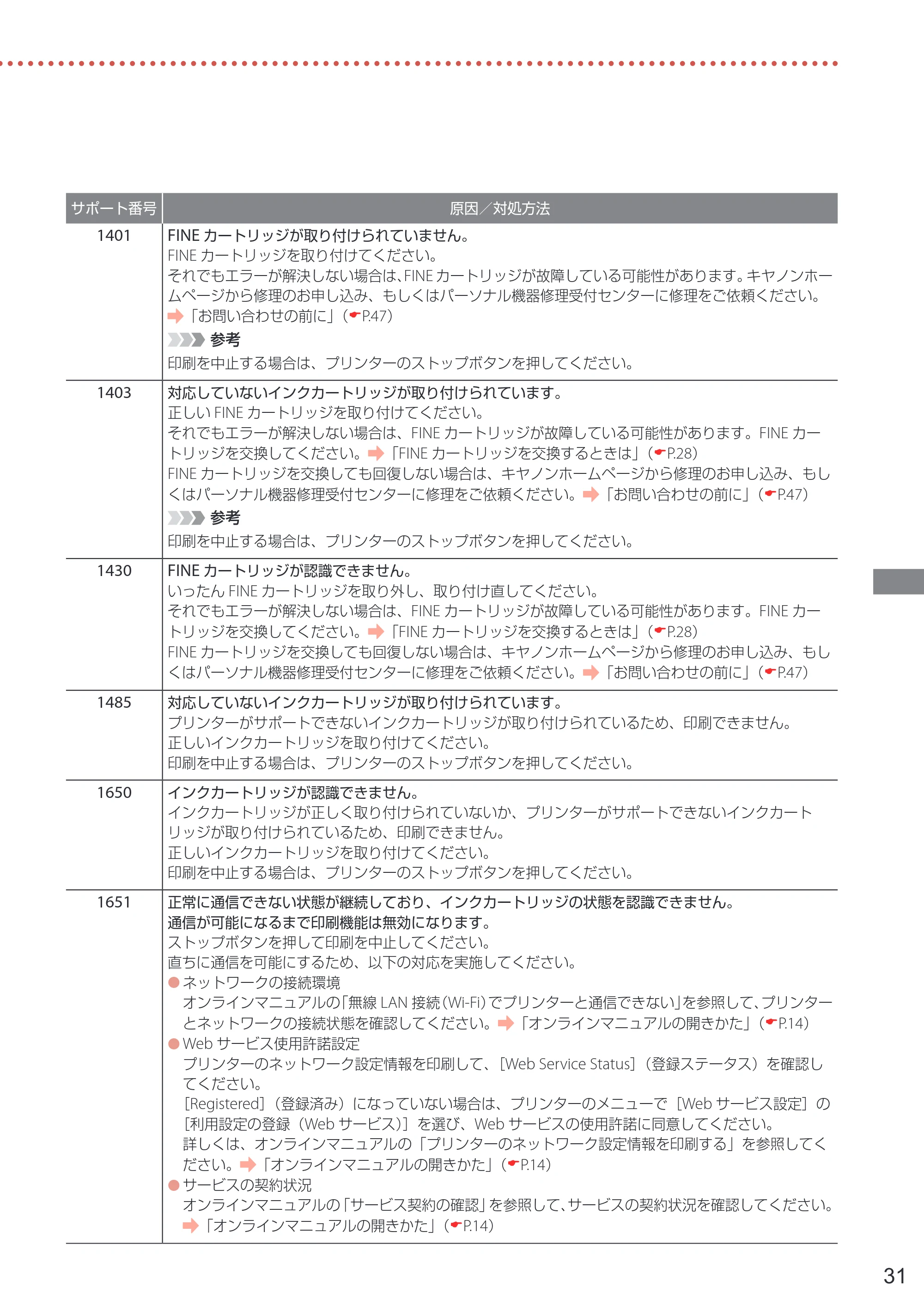 キヤノン PIXUS TS5430 設置・基本操作マニュアル 2021年10月27日掲載 （PDF：6.32MB） — 原本ページ — 33ページ