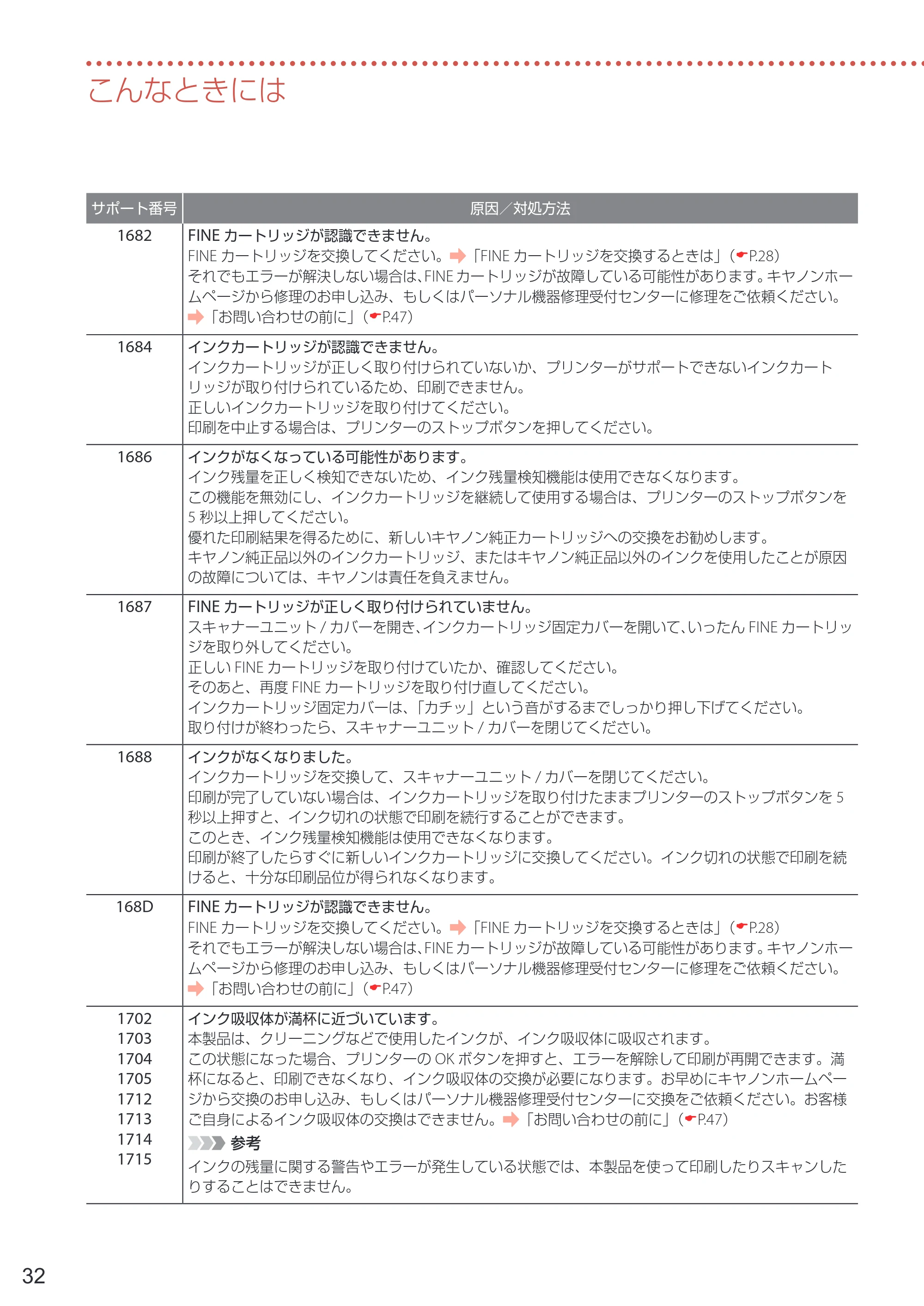 キヤノン PIXUS TS5430 設置・基本操作マニュアル 2021年10月27日掲載 （PDF：6.32MB） — 原本ページ — 34ページ