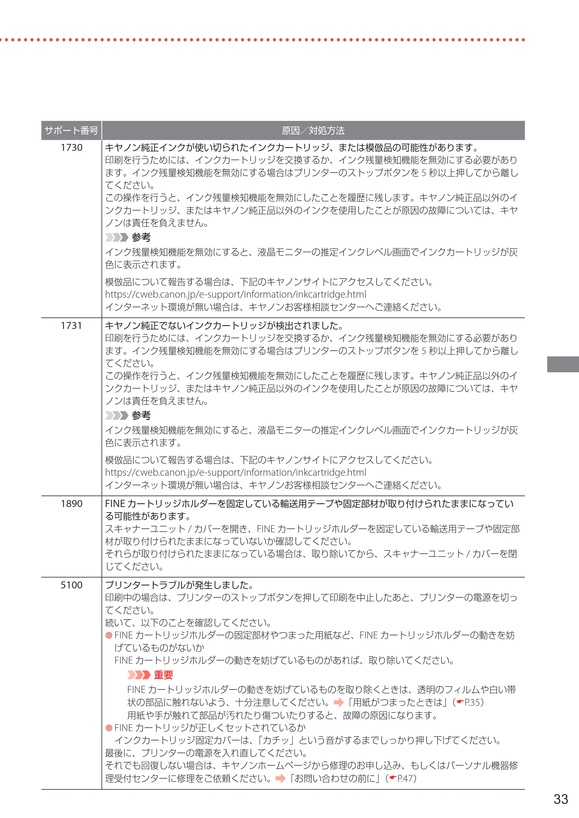 キヤノン PIXUS TS5430 設置・基本操作マニュアル 2021年10月27日掲載 （PDF：6.32MB） — 原本ページ — 35ページ