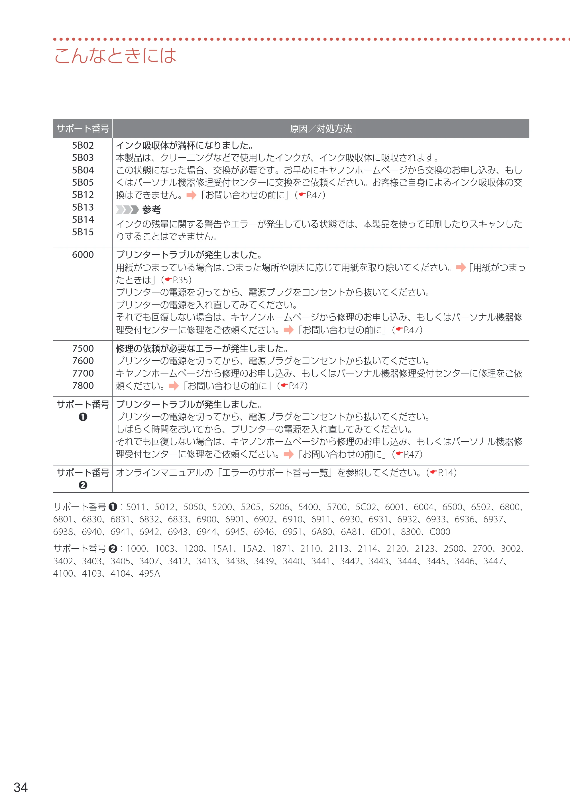 キヤノン PIXUS TS5430 設置・基本操作マニュアル 2021年10月27日掲載 （PDF：6.32MB） — 原本ページ — 36ページ