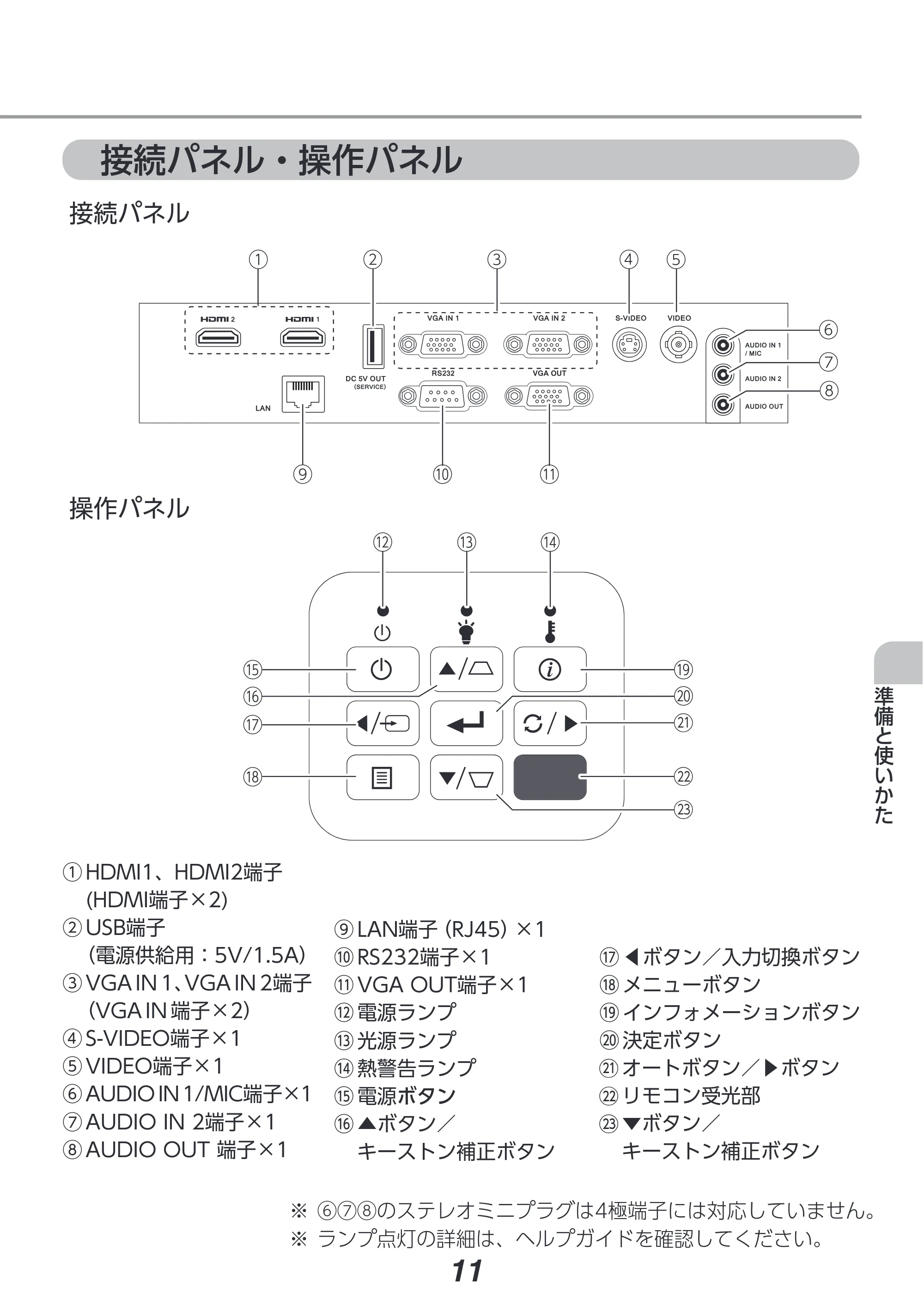 アイリスオーヤマ IP-EW500W 取扱説明書 — 原本ページ — 11ページ