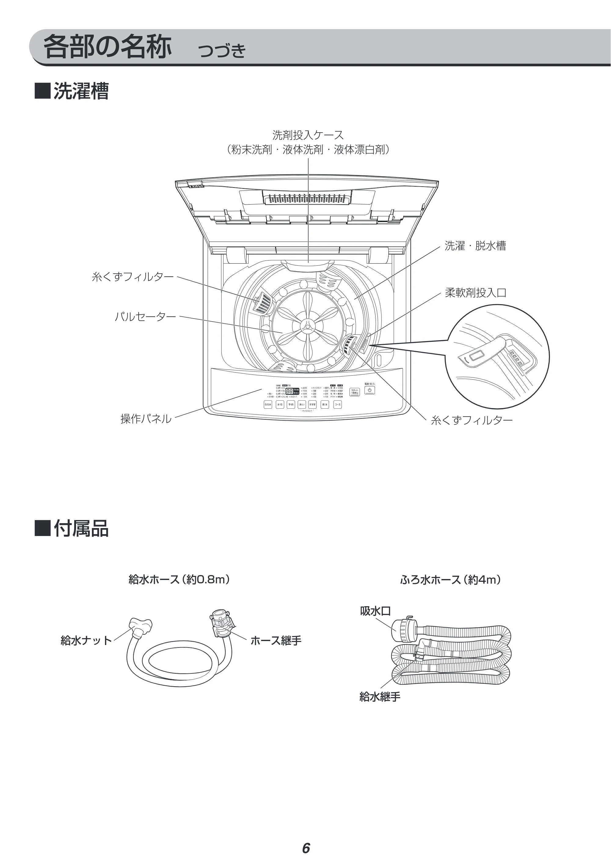 アイリスオーヤマ IAW-T804E 取扱説明書 — 原本ページ — 6ページ