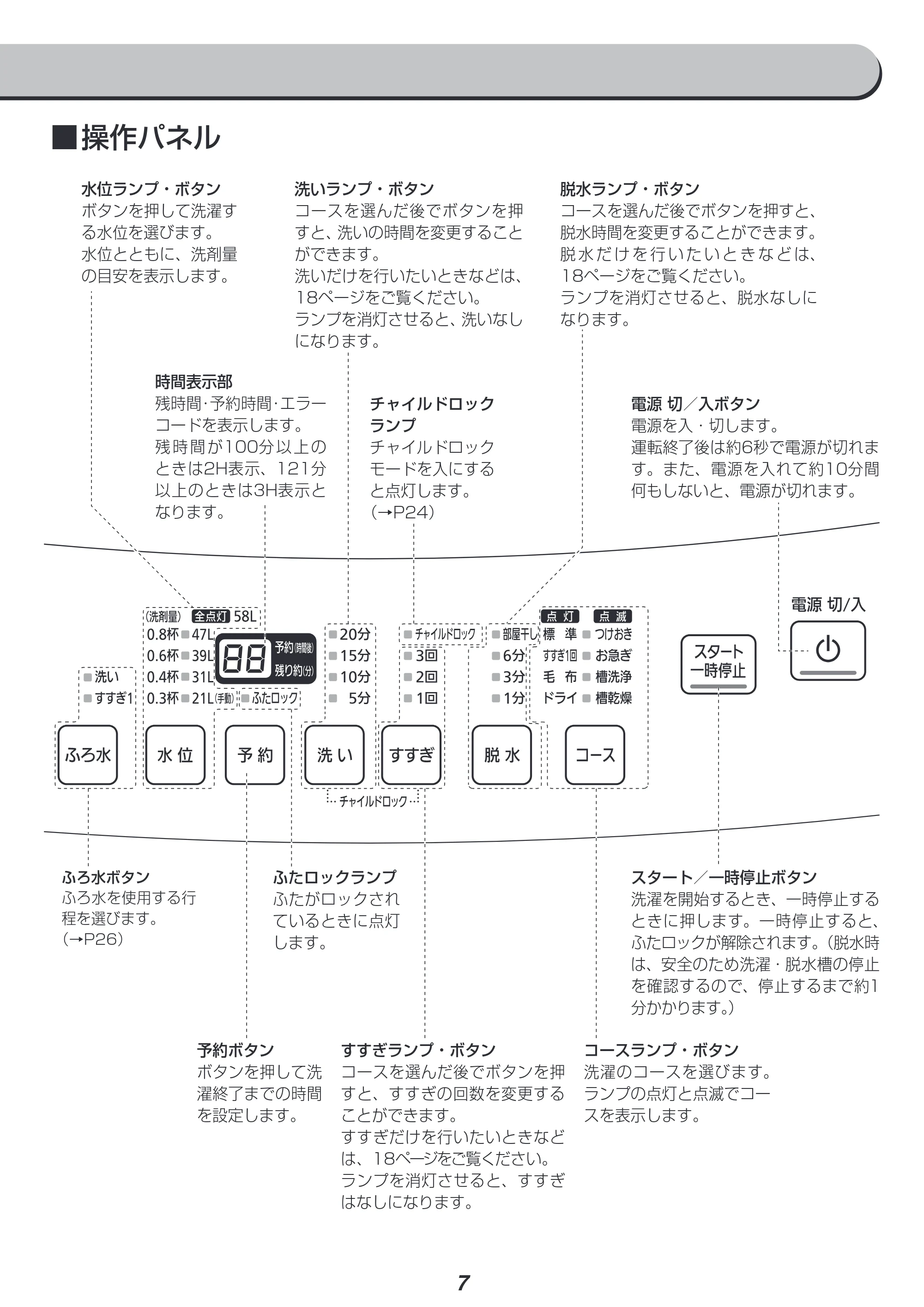 アイリスオーヤマ IAW-T804E 取扱説明書 — 原本ページ — 7ページ