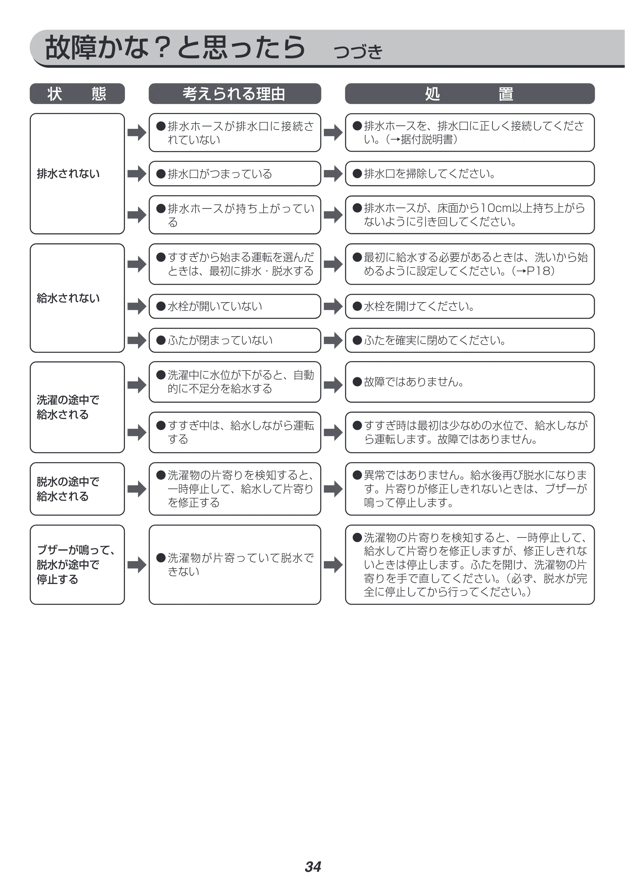 アイリスオーヤマ IAW-T804E 取扱説明書 — 原本ページ — 34ページ