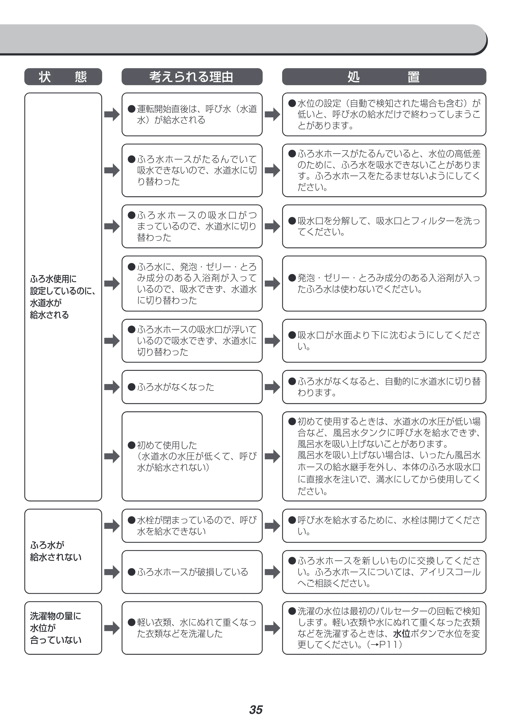 アイリスオーヤマ IAW-T804E 取扱説明書 — 原本ページ — 35ページ