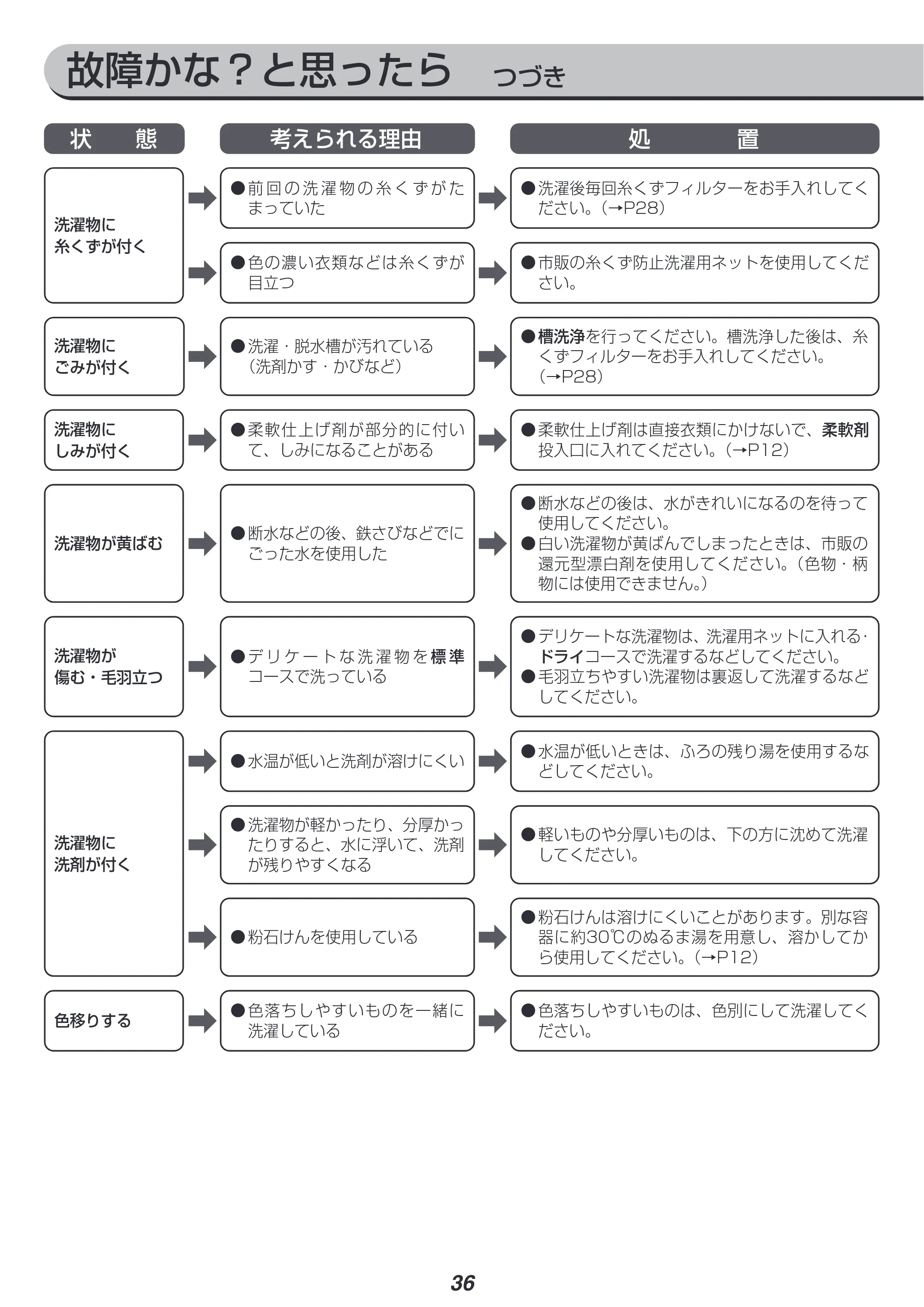 アイリスオーヤマ IAW-T804E 取扱説明書 — 原本ページ — 36ページ