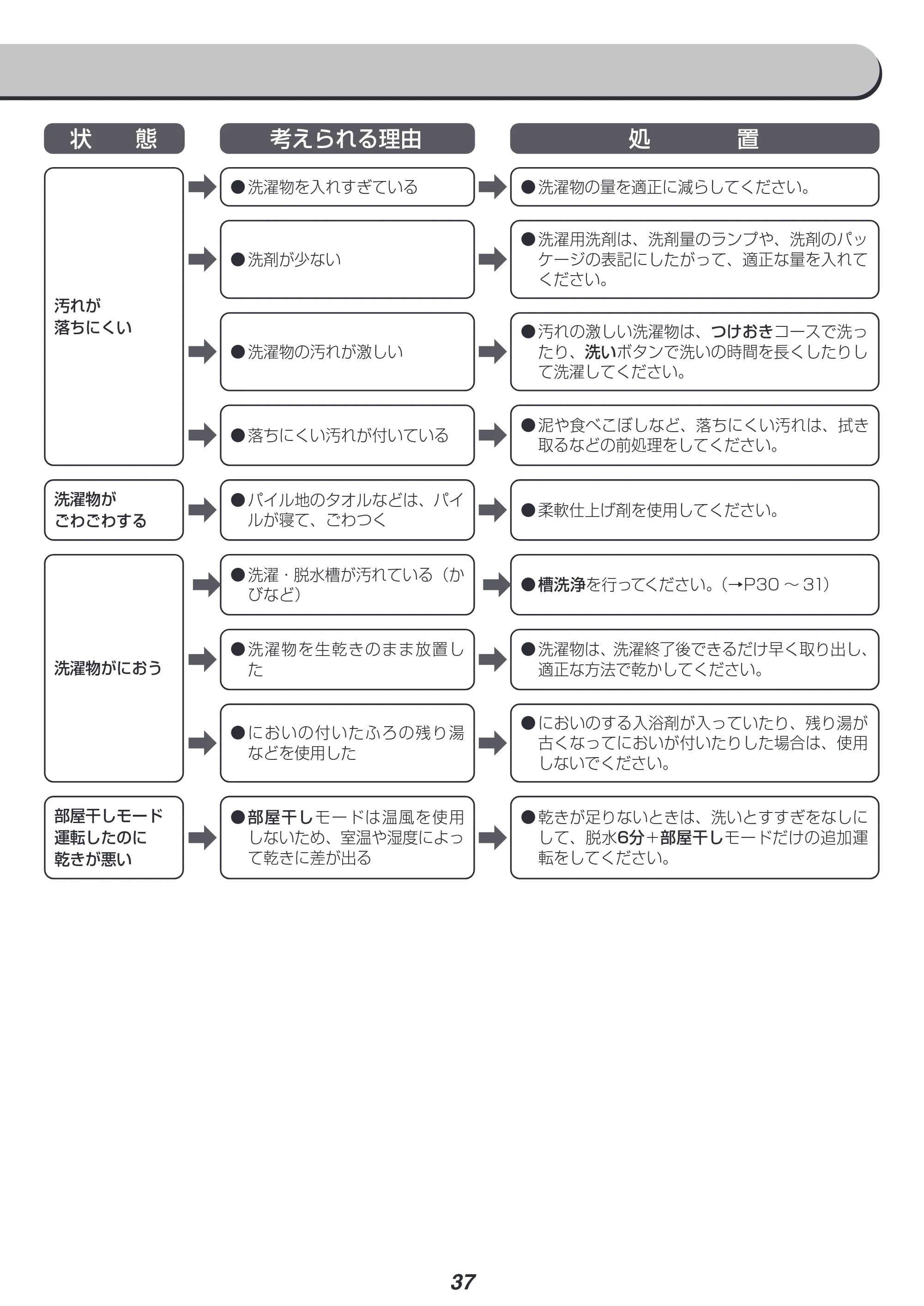アイリスオーヤマ IAW-T804E 取扱説明書 — 原本ページ — 37ページ