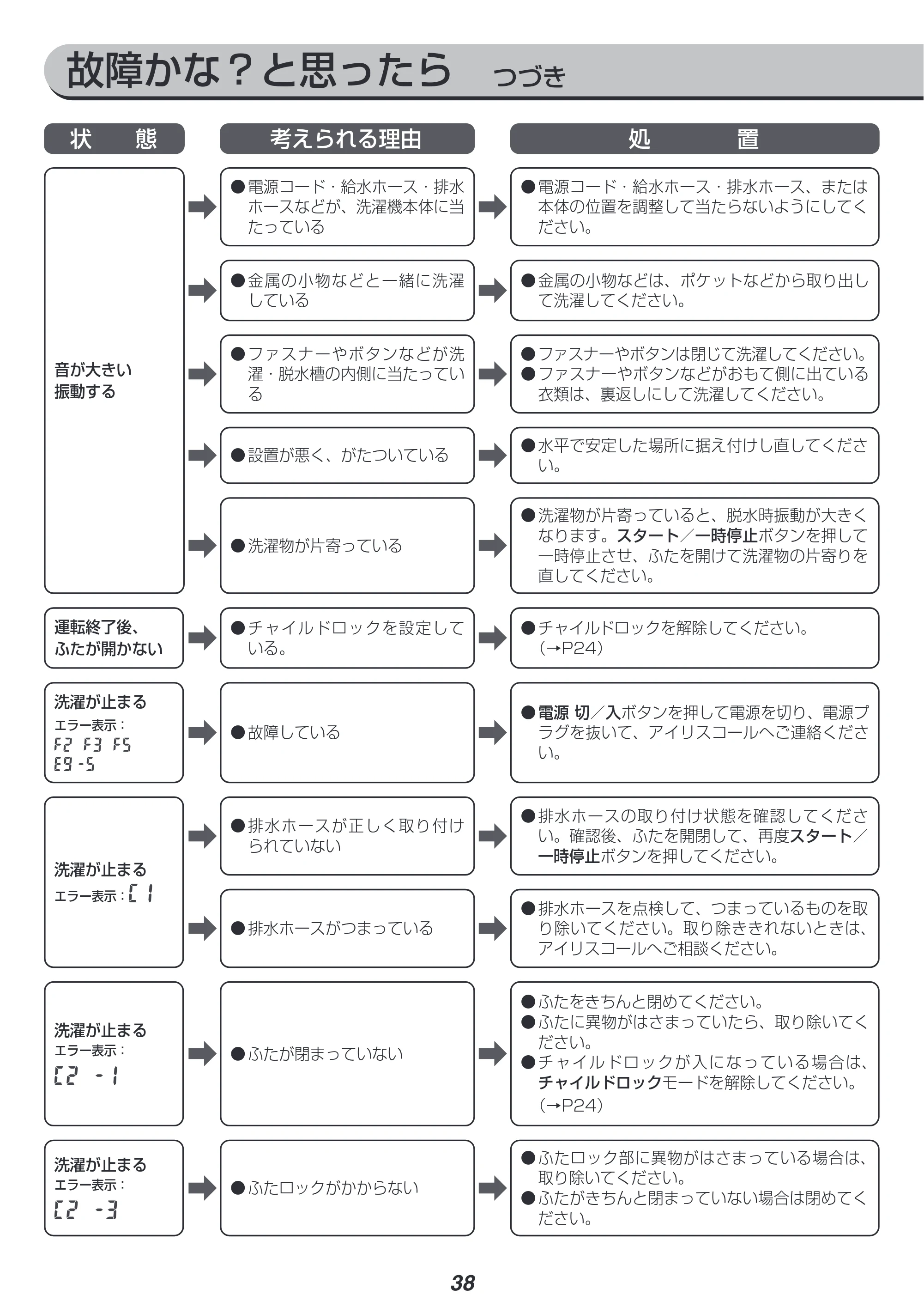 アイリスオーヤマ IAW-T804E 取扱説明書 — 原本ページ — 38ページ