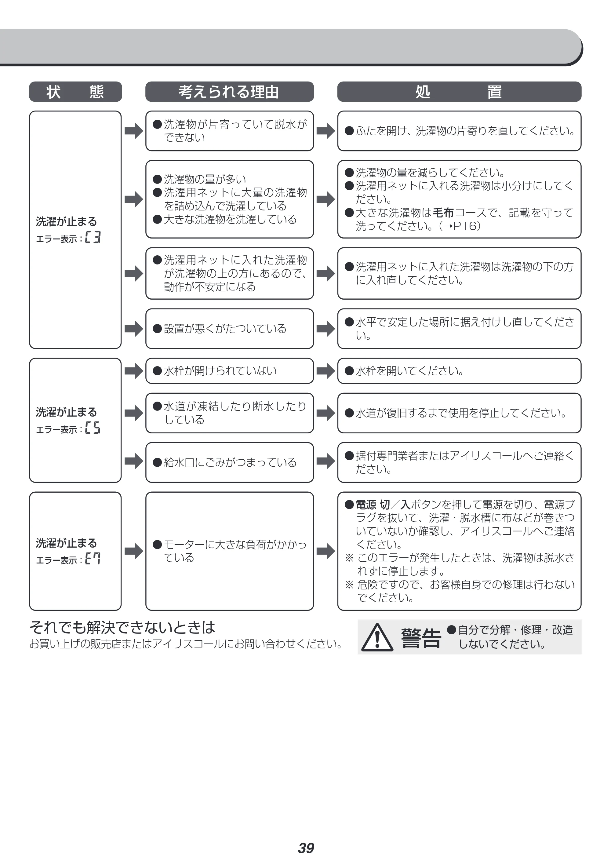 アイリスオーヤマ IAW-T804E 取扱説明書 — 原本ページ — 39ページ