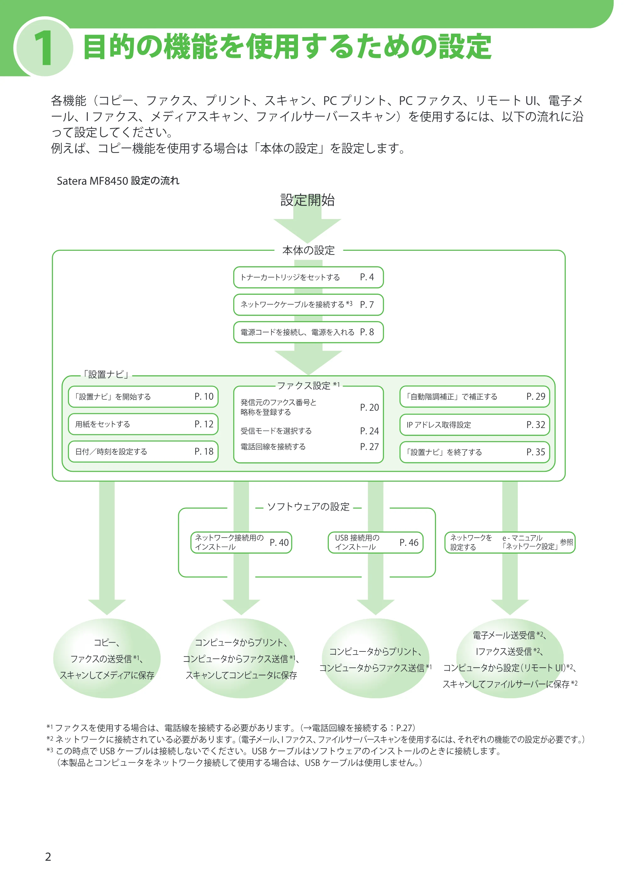 キヤノン MF8450 スタートアップガイド 2009年12月18日更新 （PDF形式／20.02Mバイト） — 1 目的の機能を使用するための設定 — 原本ページ — 4ページ