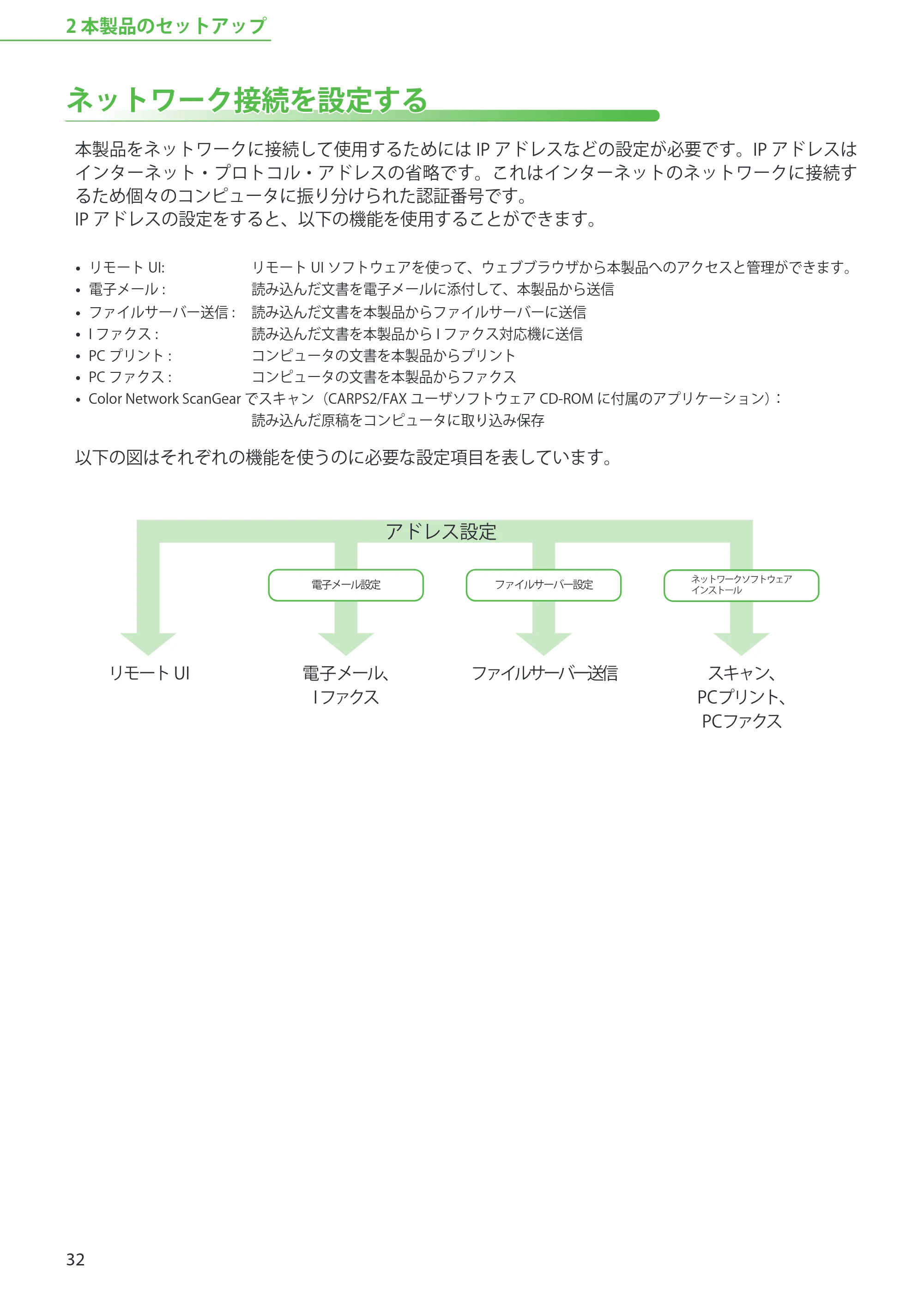 キヤノン MF8450 スタートアップガイド 2009年12月18日更新 （PDF形式／20.02Mバイト） — ネットワーク接続を設定する — 原本ページ — 34ページ