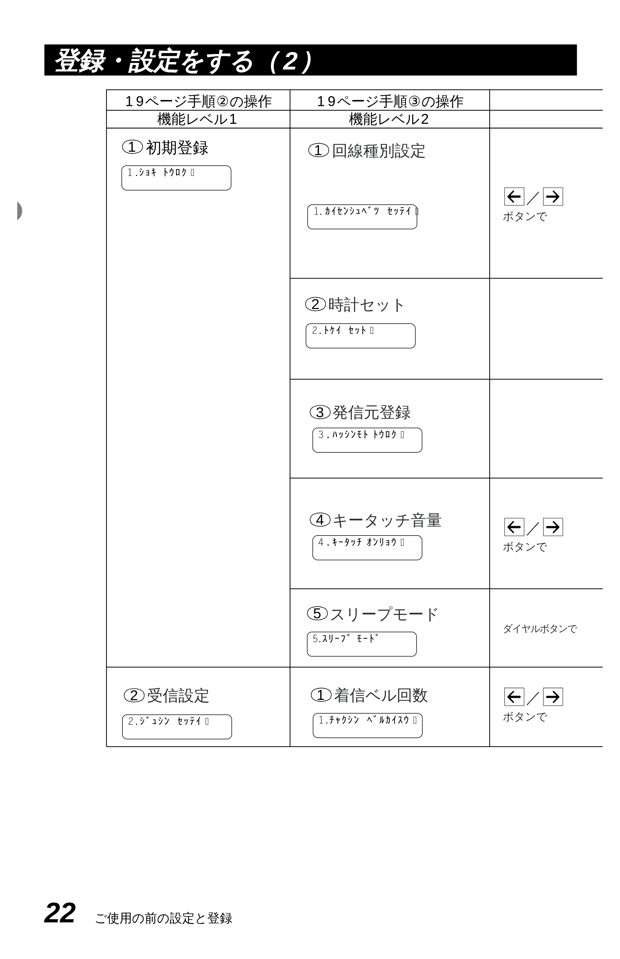 ブラザー MFC-4350J かんたん設置ガイド — 原本ページ — 32ページ