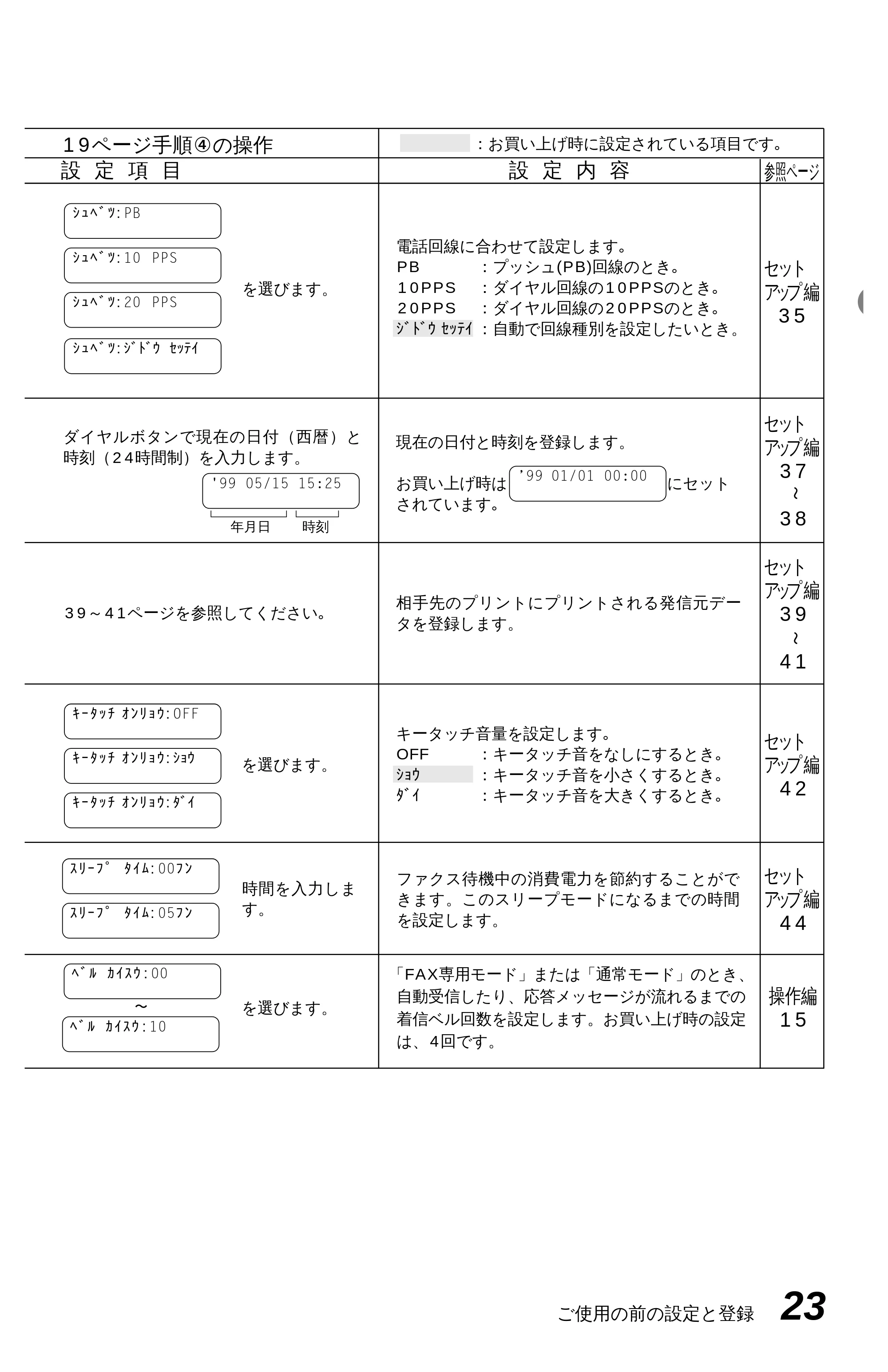 ブラザー MFC-4350J かんたん設置ガイド — 原本ページ — 33ページ