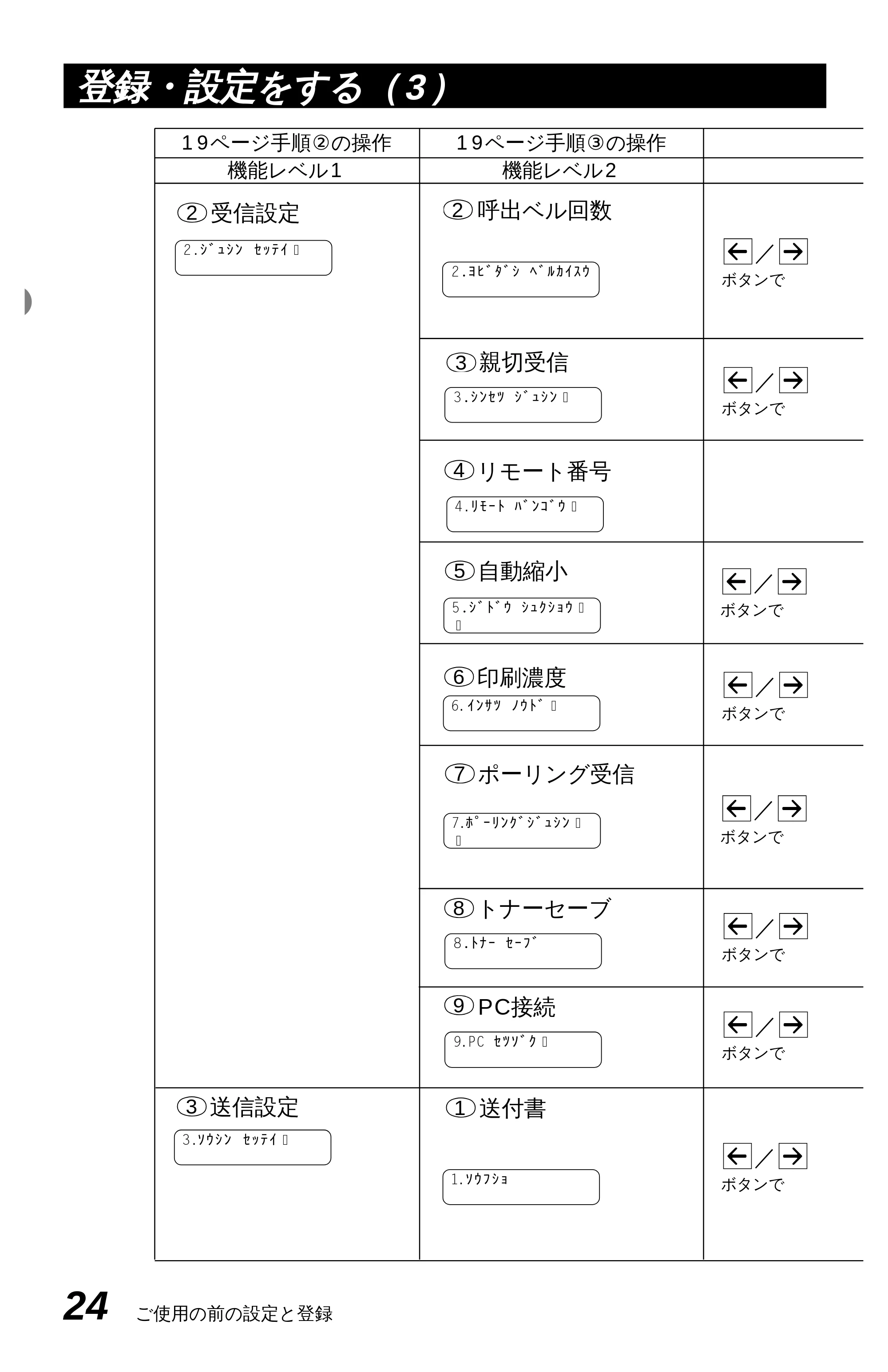 ブラザー MFC-4350J かんたん設置ガイド — 原本ページ — 34ページ
