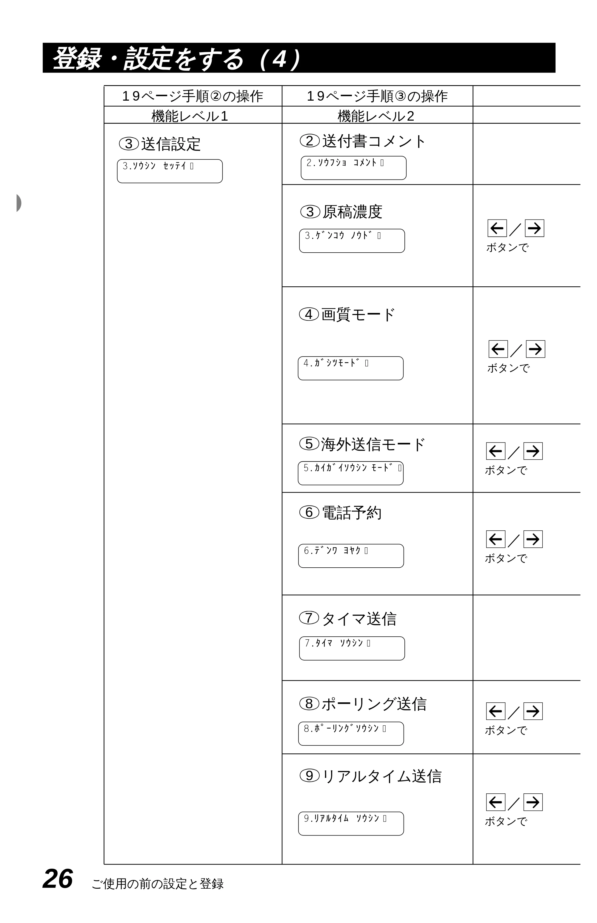 ブラザー MFC-4350J かんたん設置ガイド — 原本ページ — 36ページ