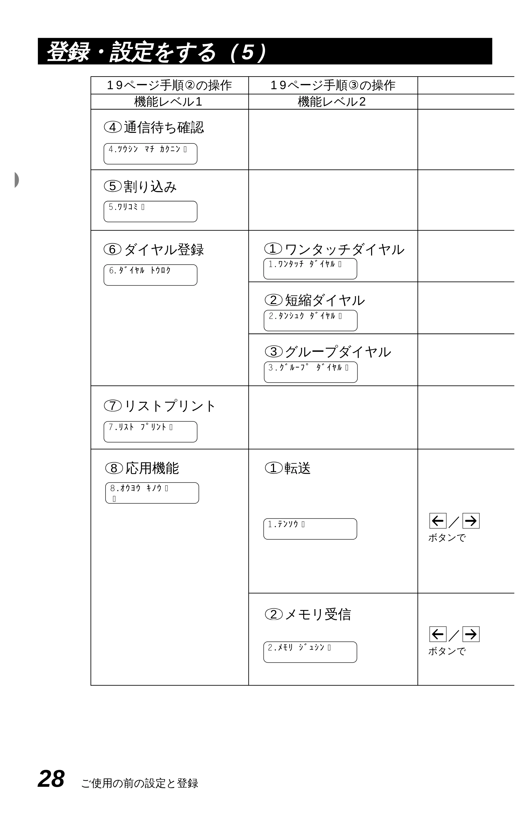 ブラザー MFC-4350J かんたん設置ガイド — 原本ページ — 38ページ