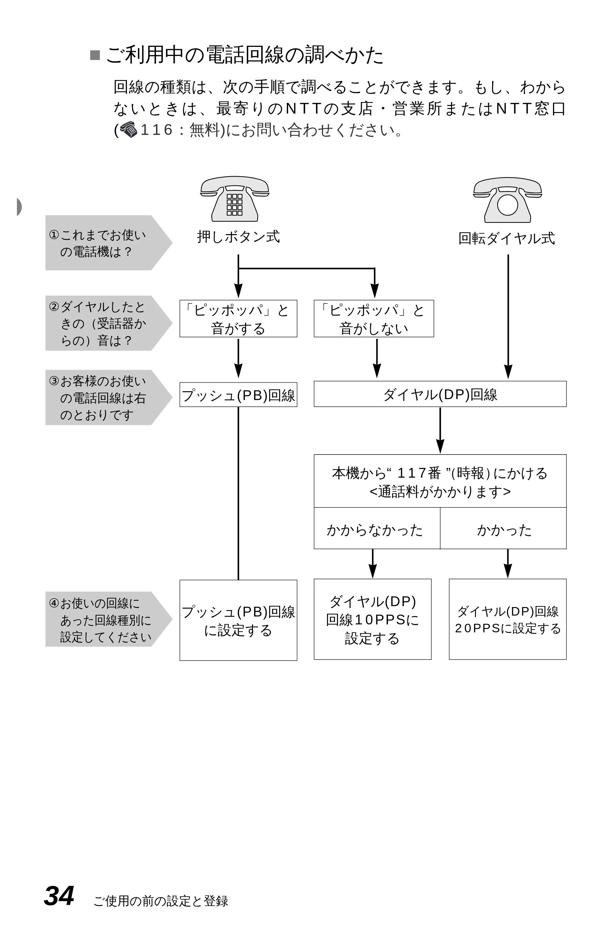 ブラザー MFC-4350J かんたん設置ガイド — 原本ページ — 44ページ