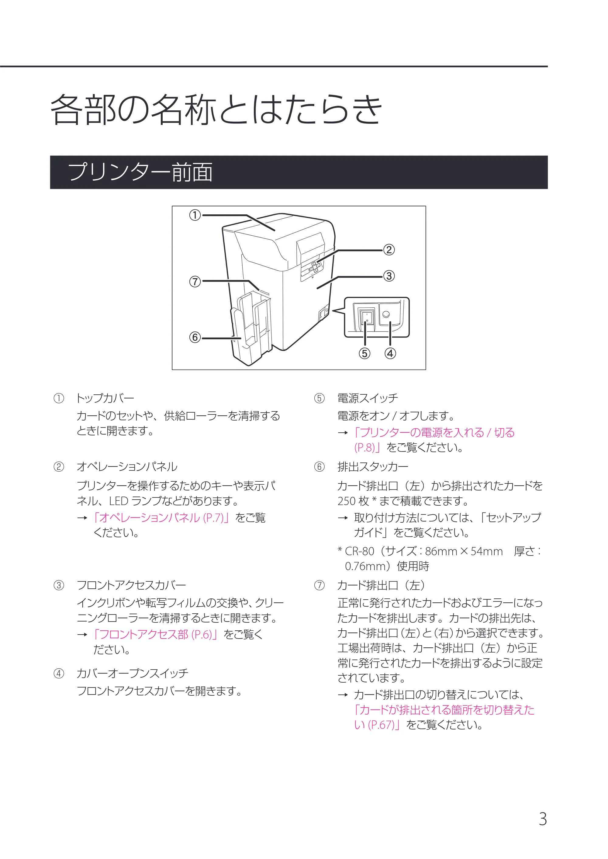 キヤノン IX-R7000 IX-R7000 操作ガイド 2026年9月17日更新(PDF:7.46MB) — 各部の名称とはたらき — 原本ページ — 7ページ