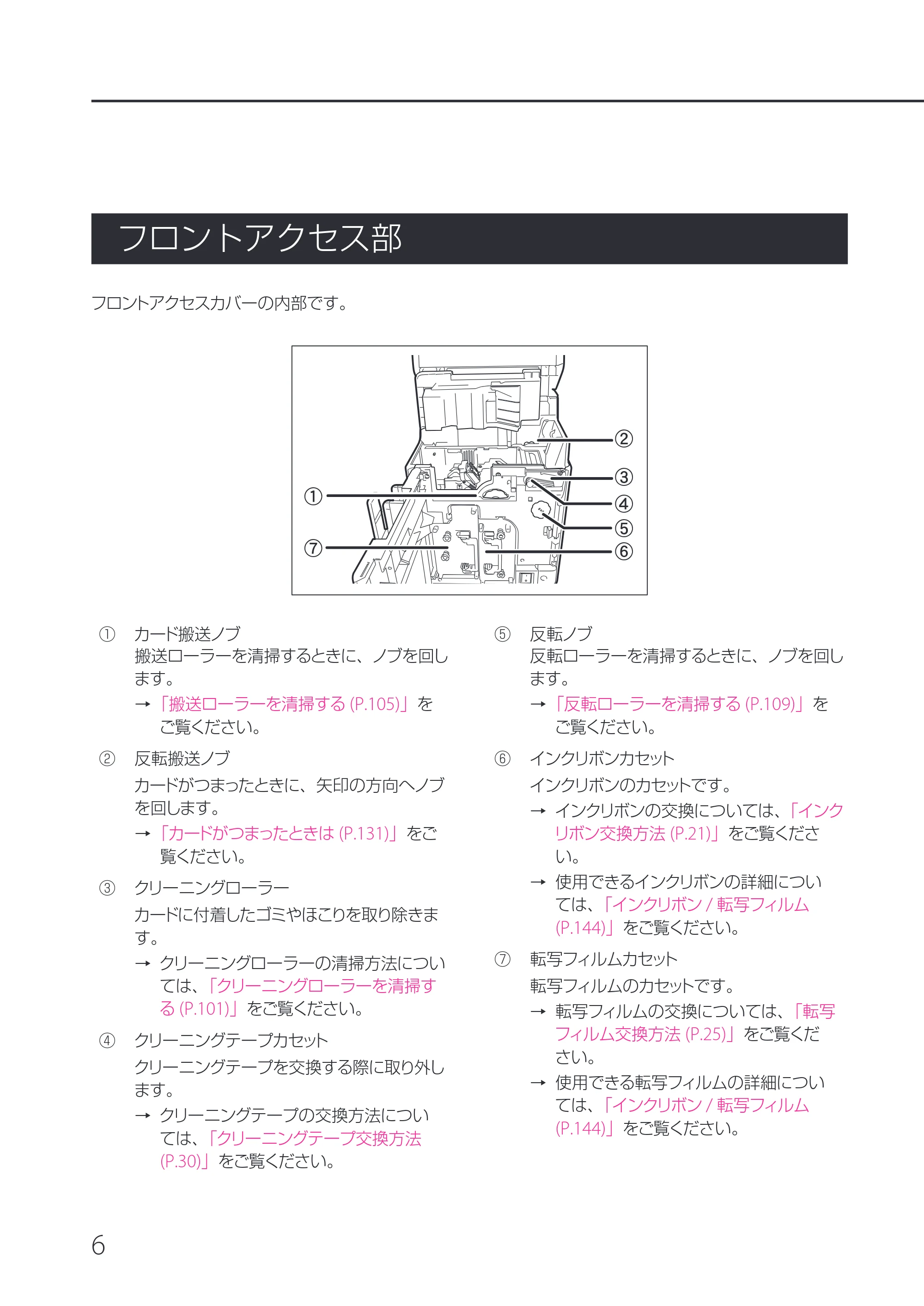 キヤノン IX-R7000 IX-R7000 操作ガイド 2026年9月17日更新(PDF:7.46MB) — フロントアクセス部 — 原本ページ — 10ページ