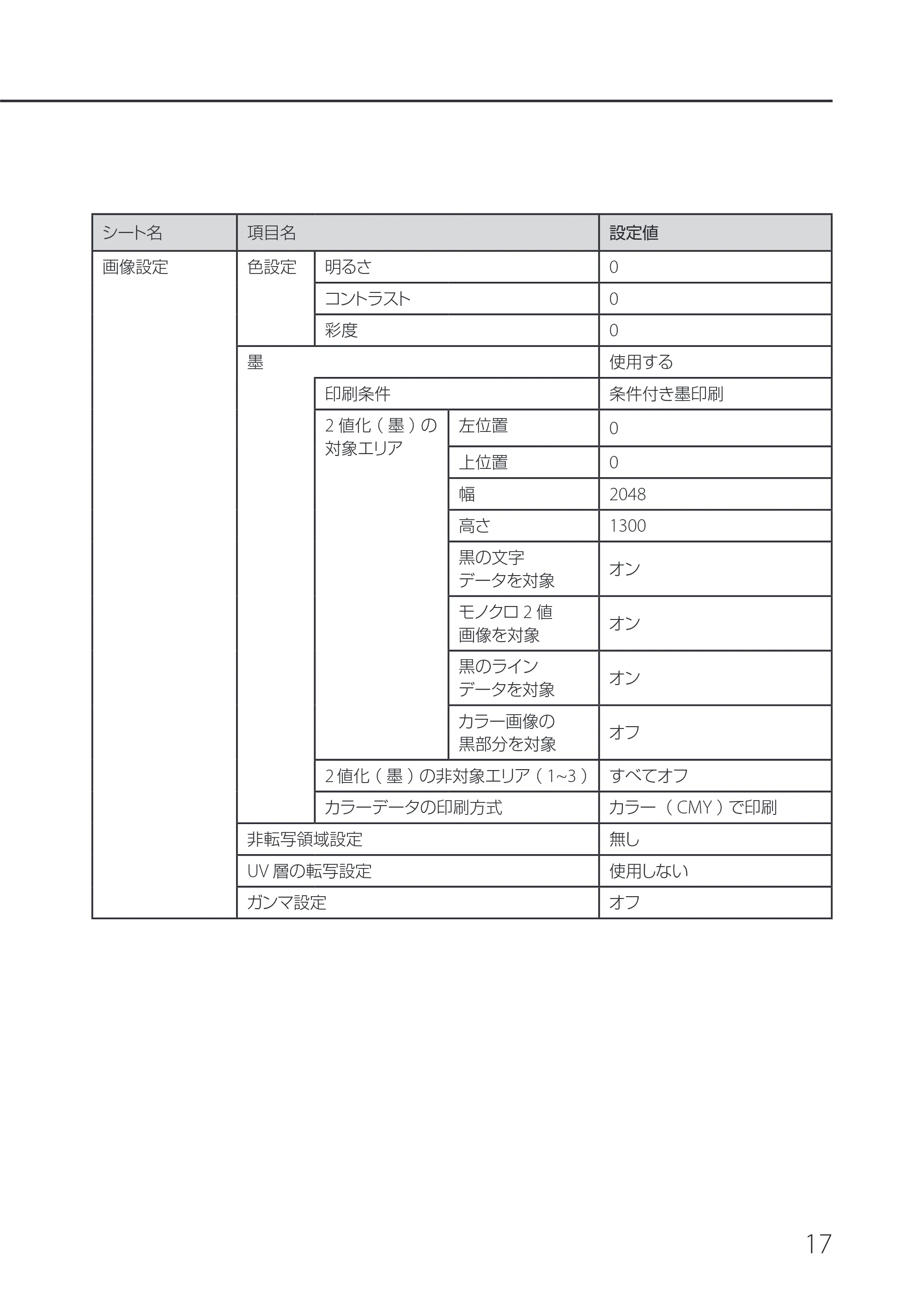 キヤノン IX-R7000 IX-R7000 操作ガイド 2026年9月17日更新(PDF:7.46MB) — 原本ページ — 21ページ