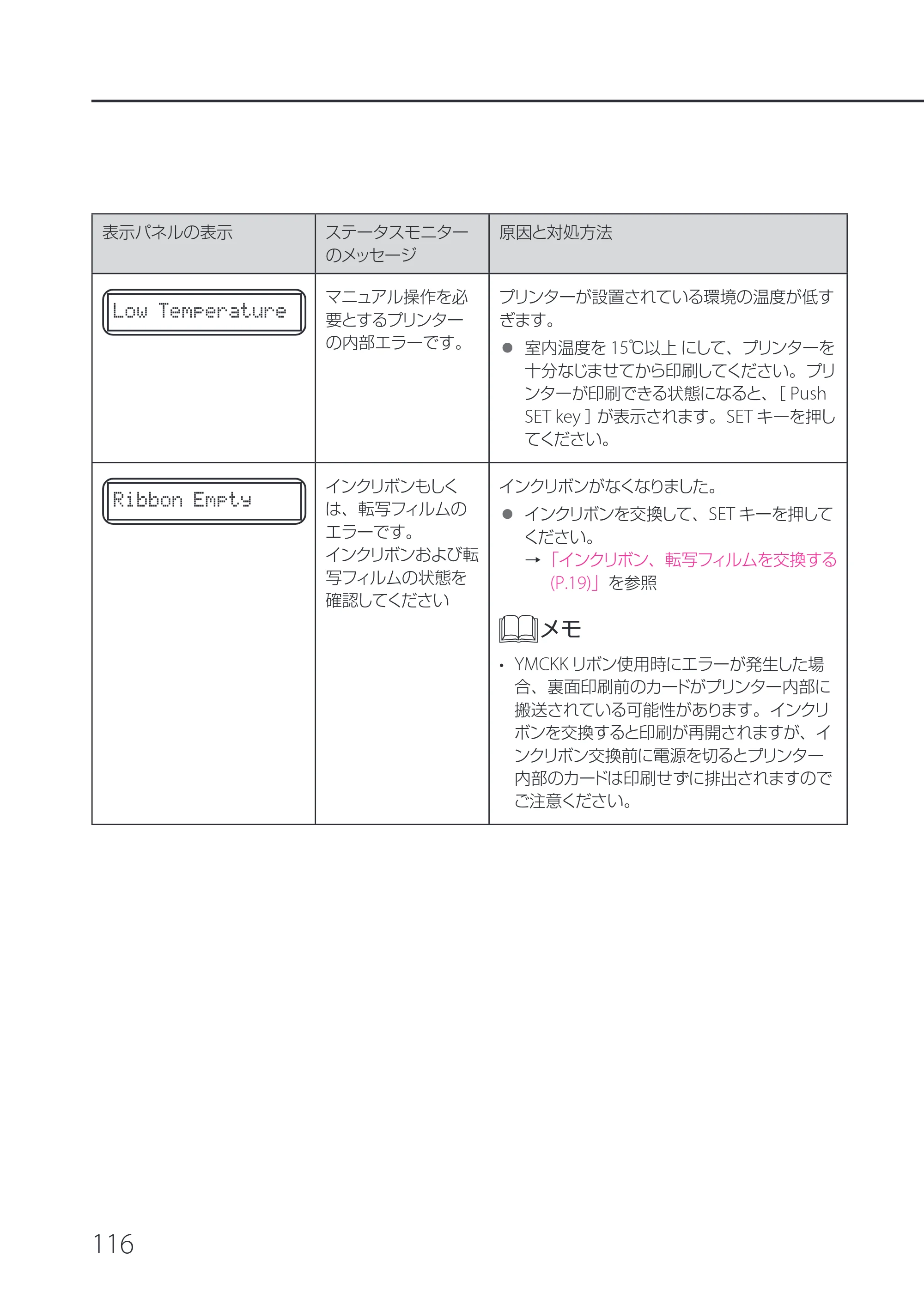 キヤノン IX-R7000 IX-R7000 操作ガイド 2026年9月17日更新（PDF：7.46MB） — 原本ページ — 120ページ