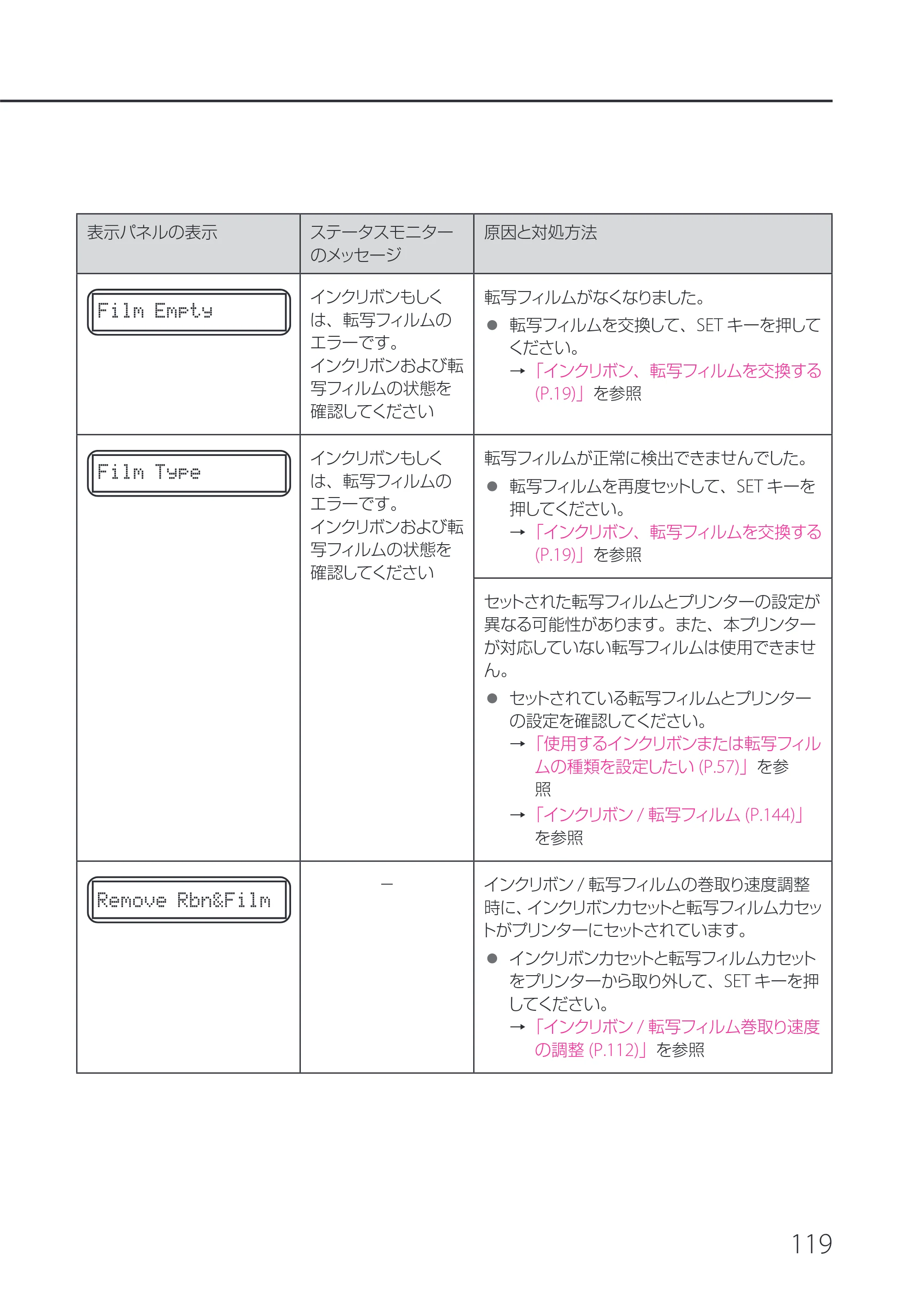 キヤノン IX-R7000 IX-R7000 操作ガイド 2026年9月17日更新（PDF：7.46MB） — 原本ページ — 123ページ