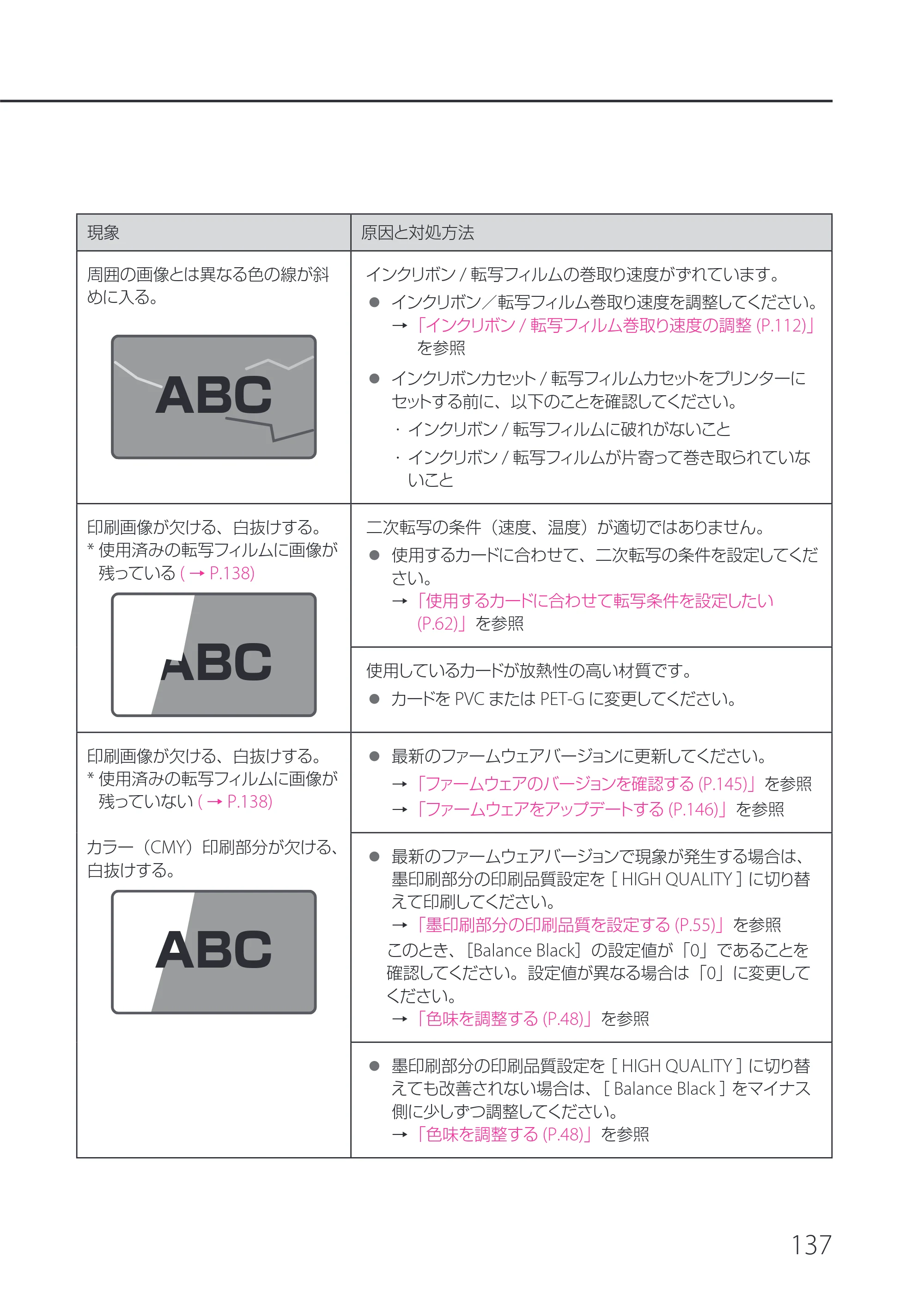 キヤノン IX-R7000 IX-R7000 操作ガイド 2026年9月17日更新（PDF：7.46MB） — 原本ページ — 141ページ