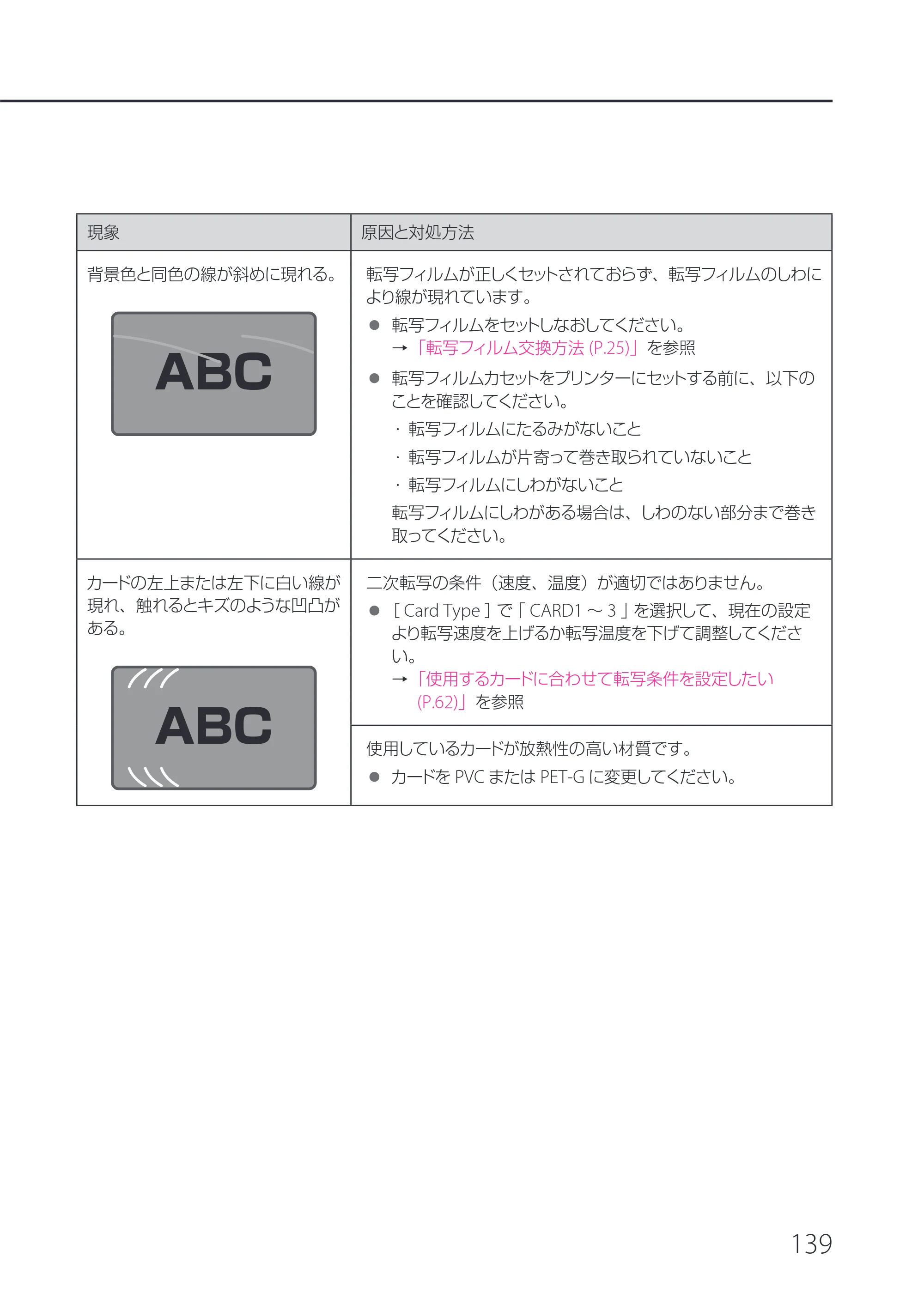 キヤノン IX-R7000 IX-R7000 操作ガイド 2026年9月17日更新（PDF：7.46MB） — 原本ページ — 143ページ