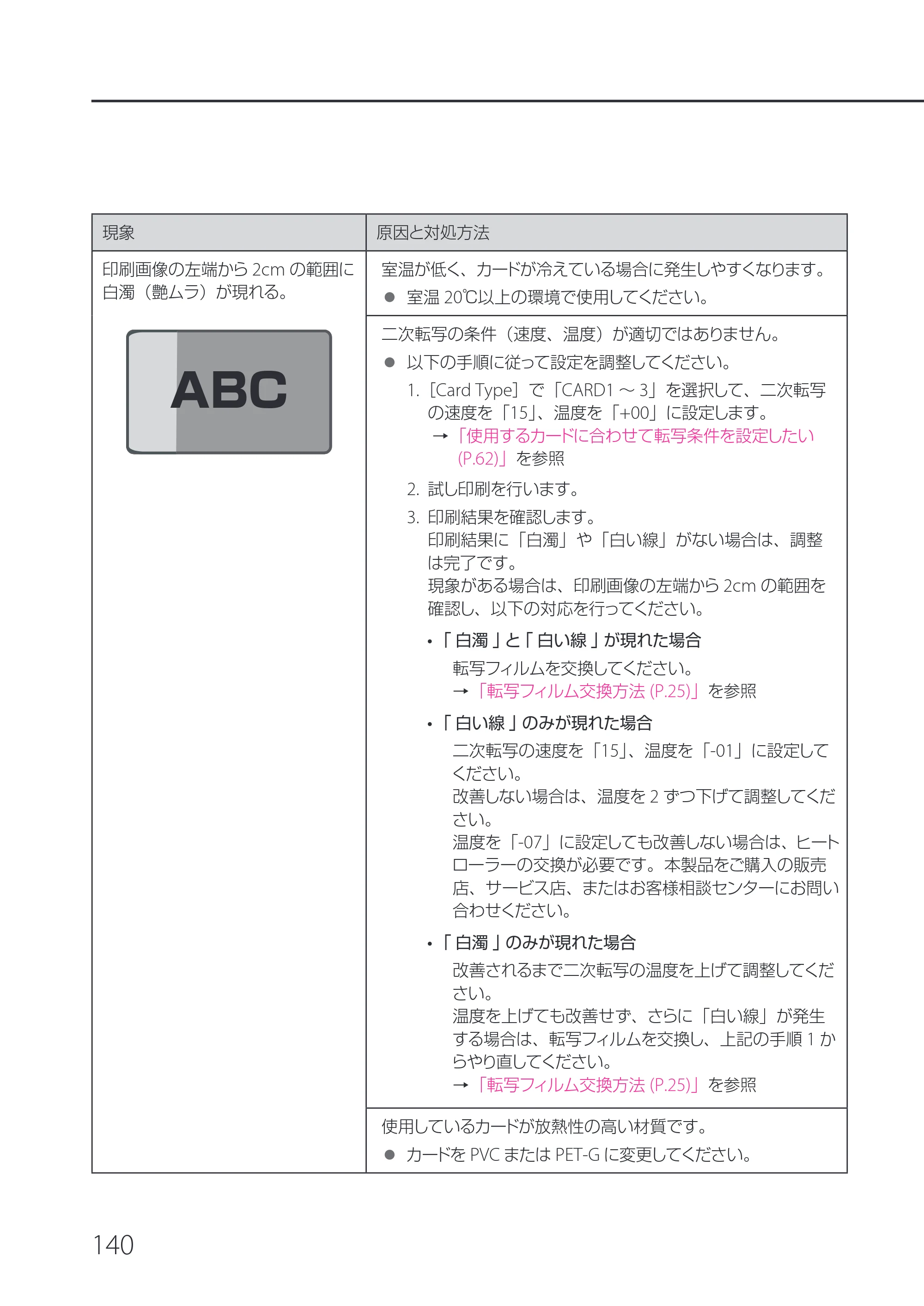 キヤノン IX-R7000 IX-R7000 操作ガイド 2026年9月17日更新（PDF：7.46MB） — 原本ページ — 144ページ