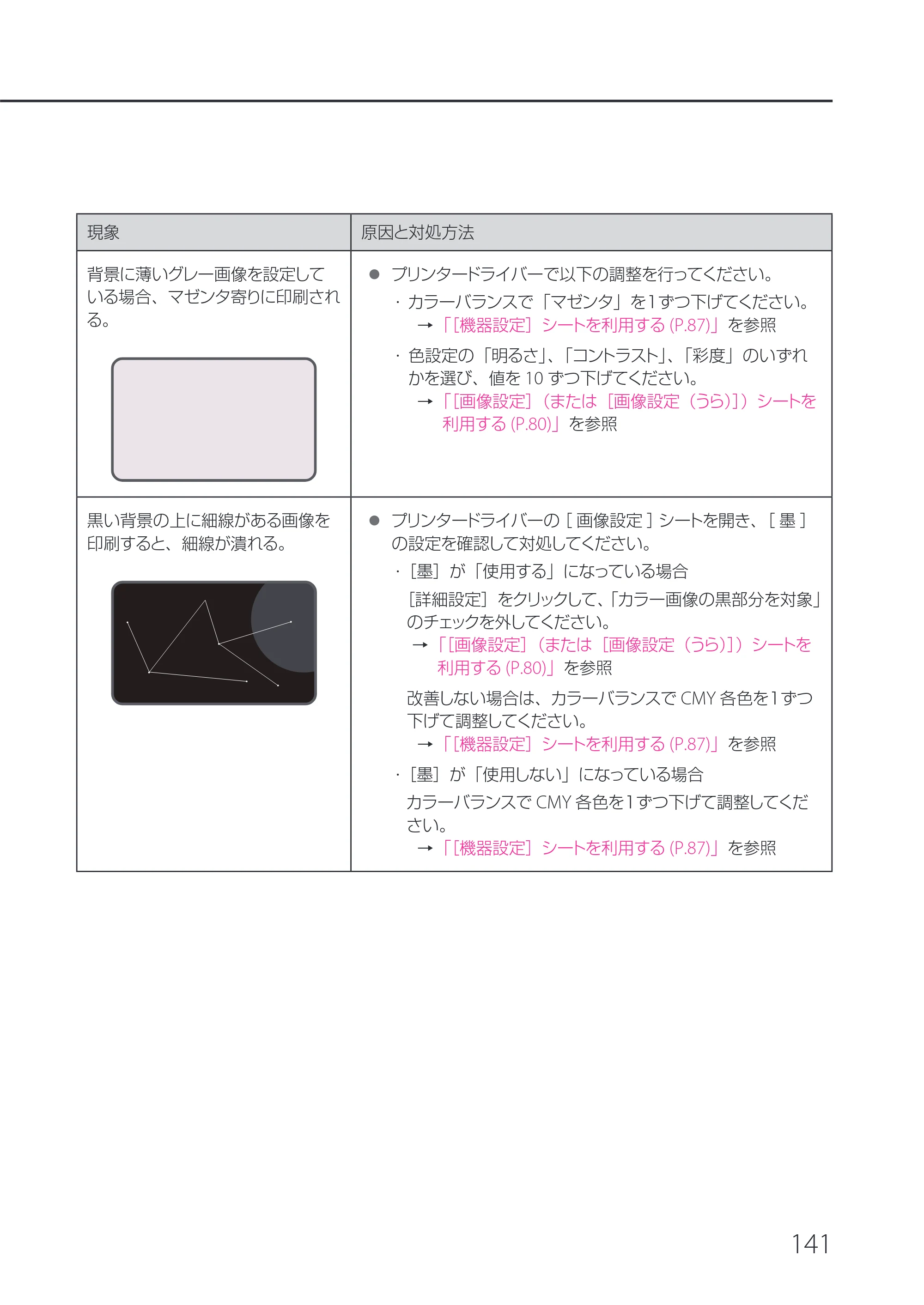 キヤノン IX-R7000 IX-R7000 操作ガイド 2026年9月17日更新（PDF：7.46MB） — 原本ページ — 145ページ