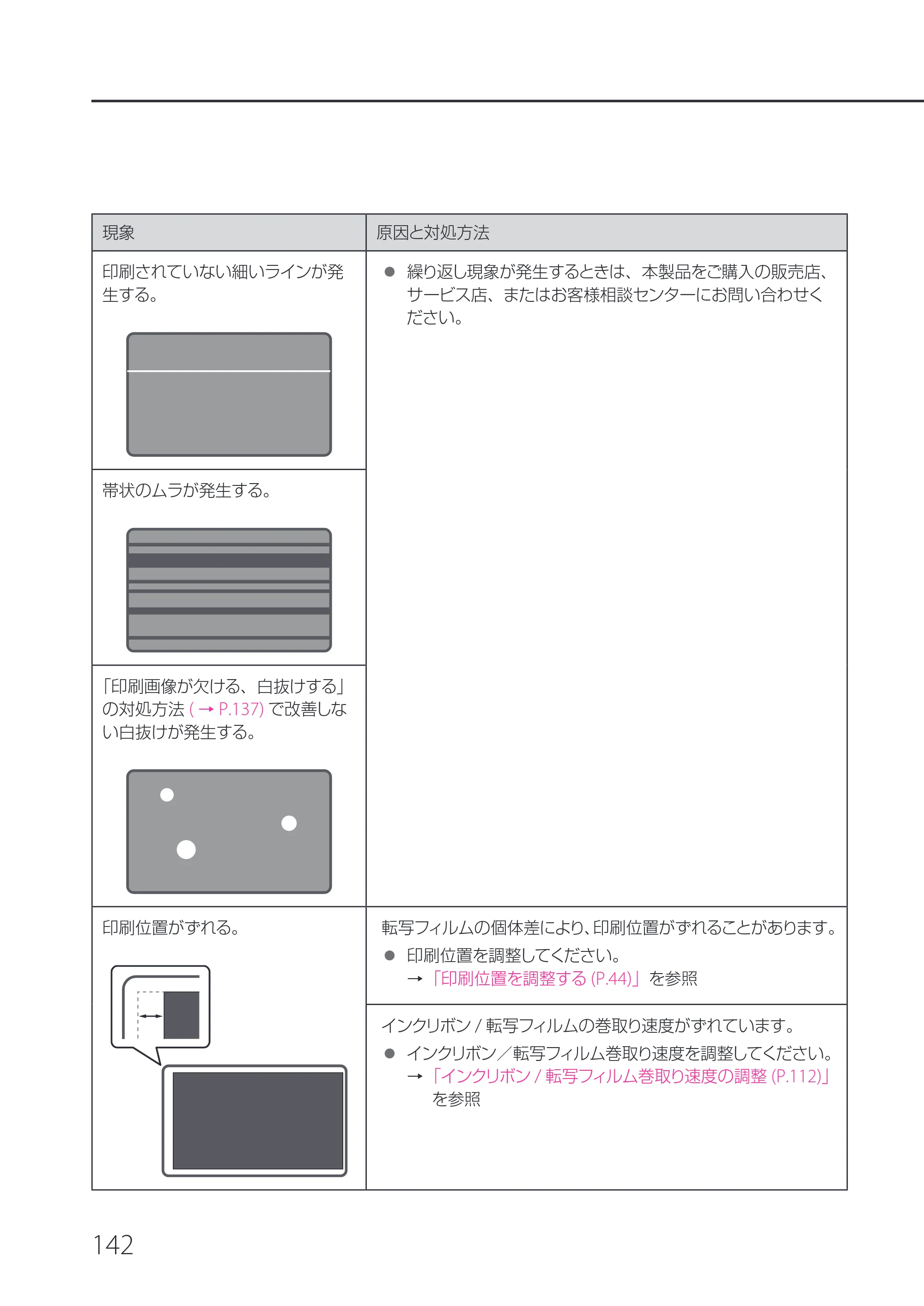 キヤノン IX-R7000 IX-R7000 操作ガイド 2026年9月17日更新（PDF：7.46MB） — 原本ページ — 146ページ