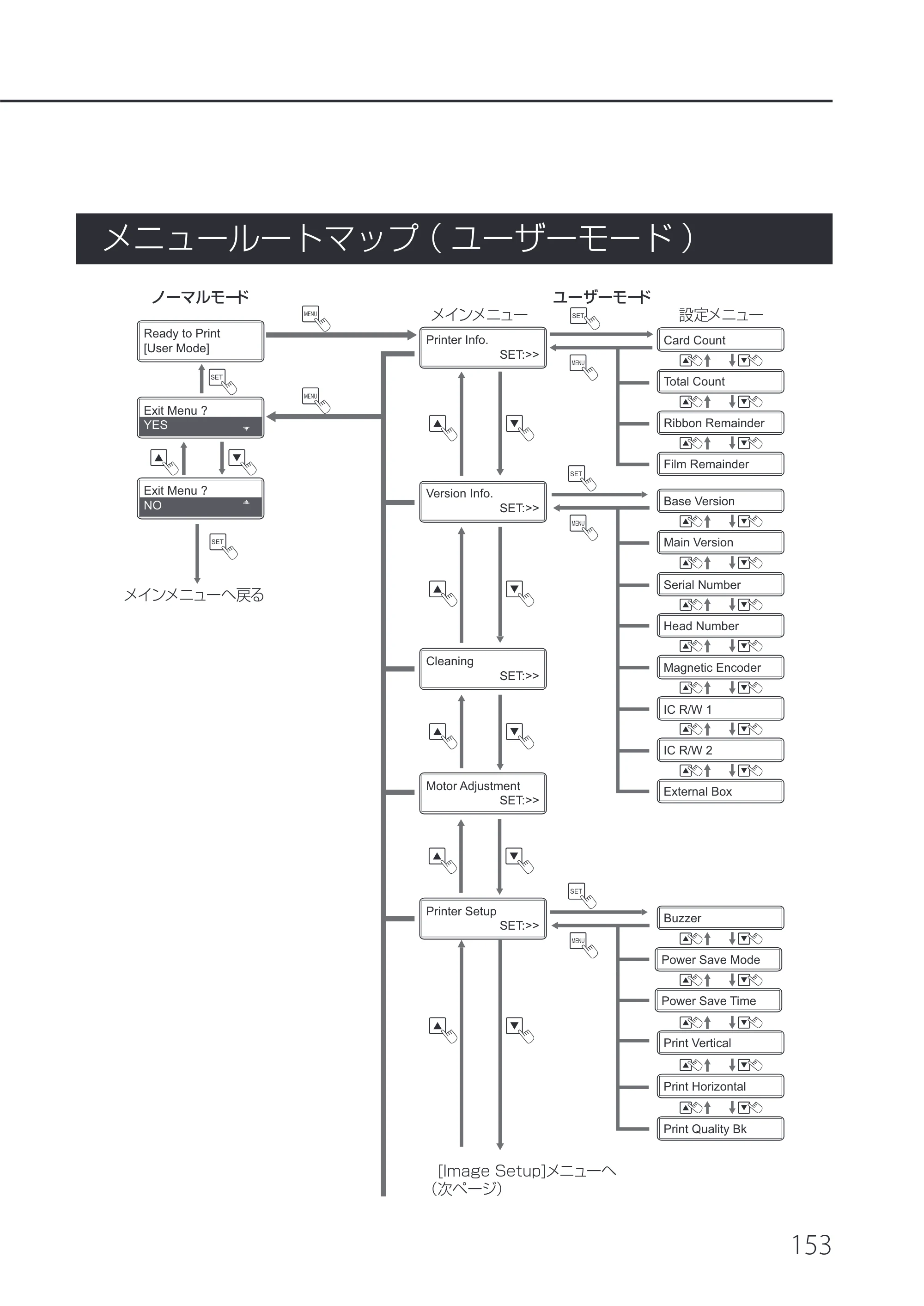 キヤノン IX-R7000 IX-R7000 操作ガイド 2026年9月17日更新（PDF：7.46MB） — メニュールートマップ（ユーザーモード） — 原本ページ — 157ページ