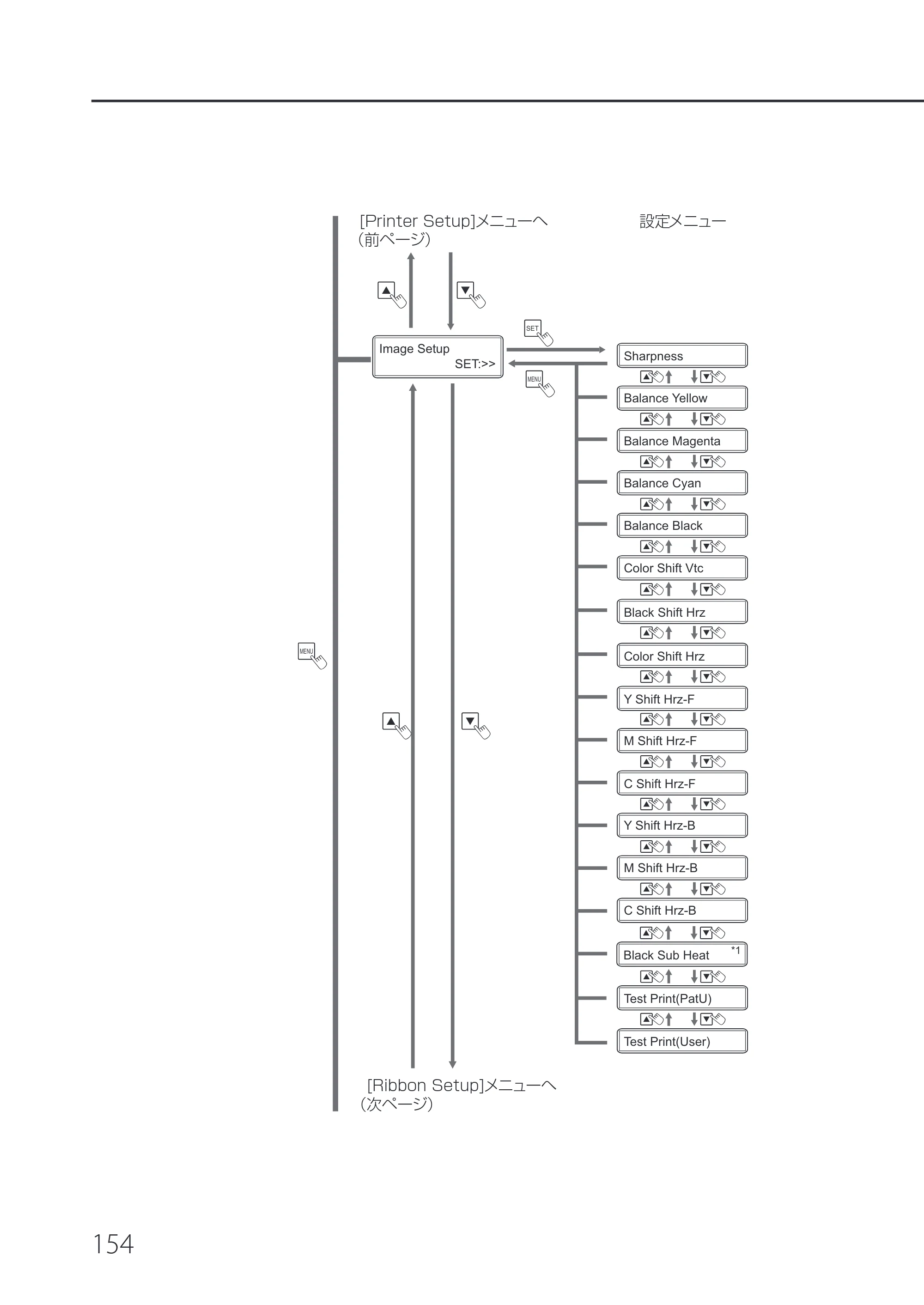 キヤノン IX-R7000 IX-R7000 操作ガイド 2026年9月17日更新（PDF：7.46MB） — 原本ページ — 158ページ