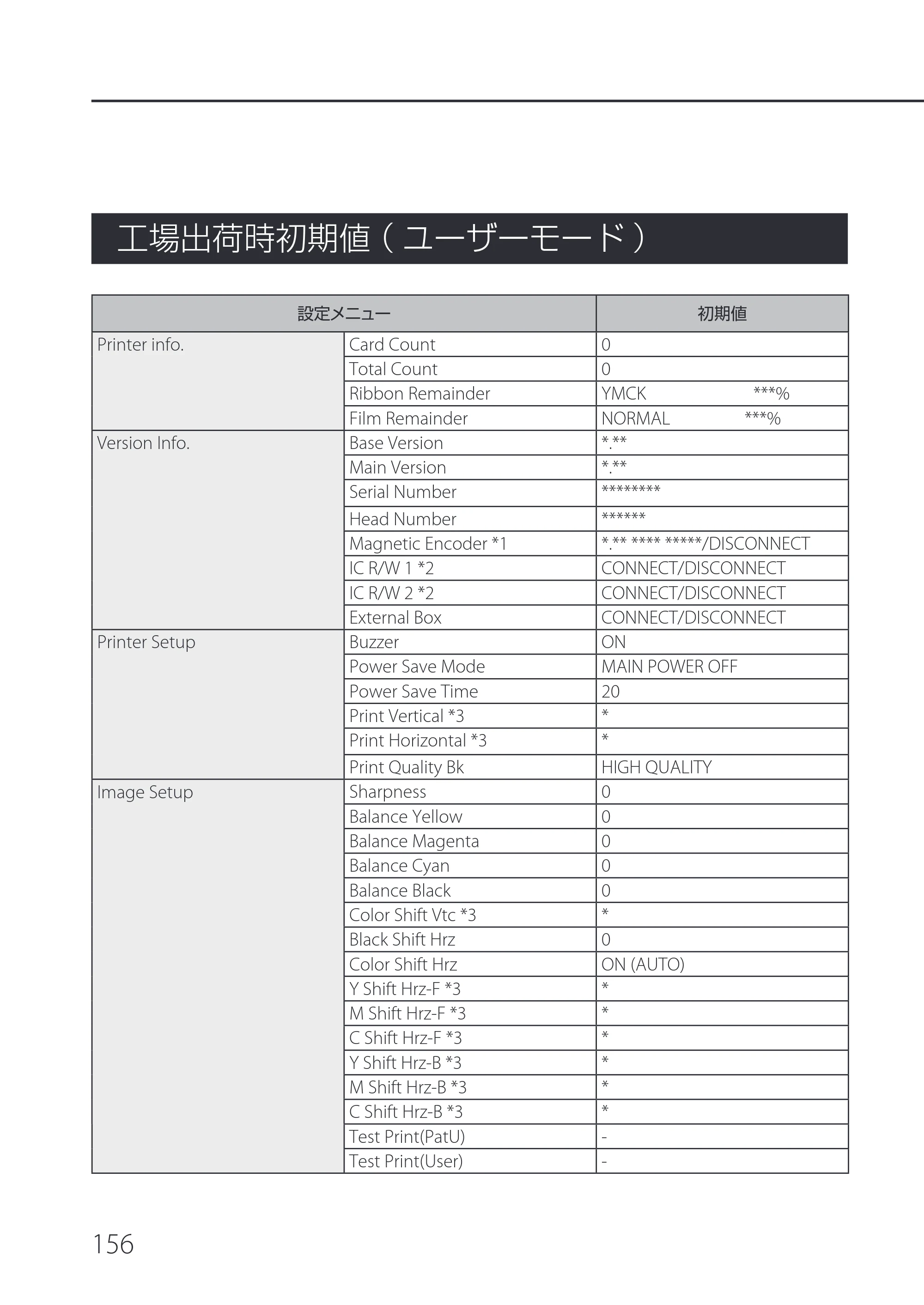 キヤノン IX-R7000 IX-R7000 操作ガイド 2026年9月17日更新（PDF：7.46MB） — 工場出荷時初期値（ユーザーモード） — 原本ページ — 160ページ