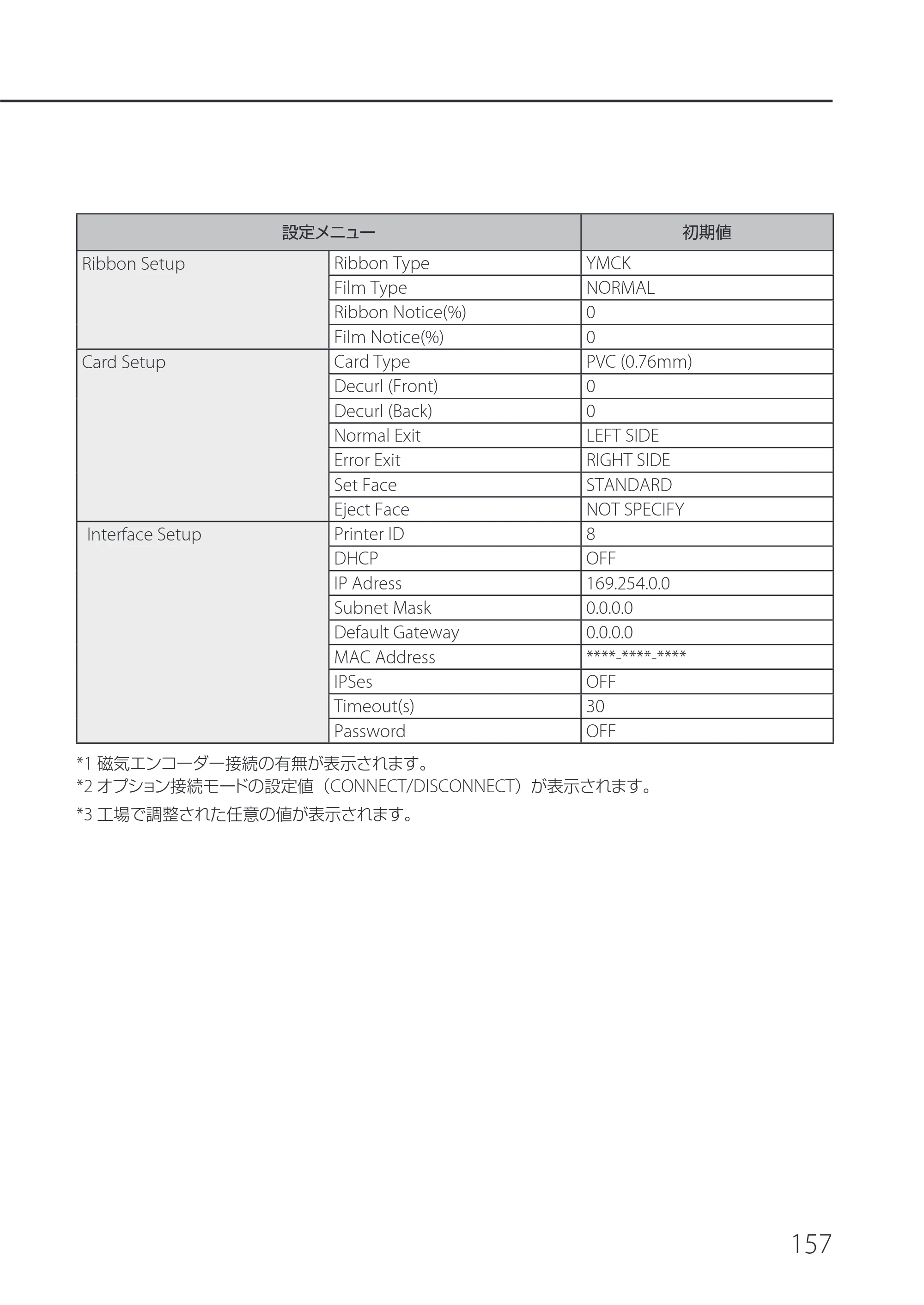 キヤノン IX-R7000 IX-R7000 操作ガイド 2026年9月17日更新（PDF：7.46MB） — 原本ページ — 161ページ