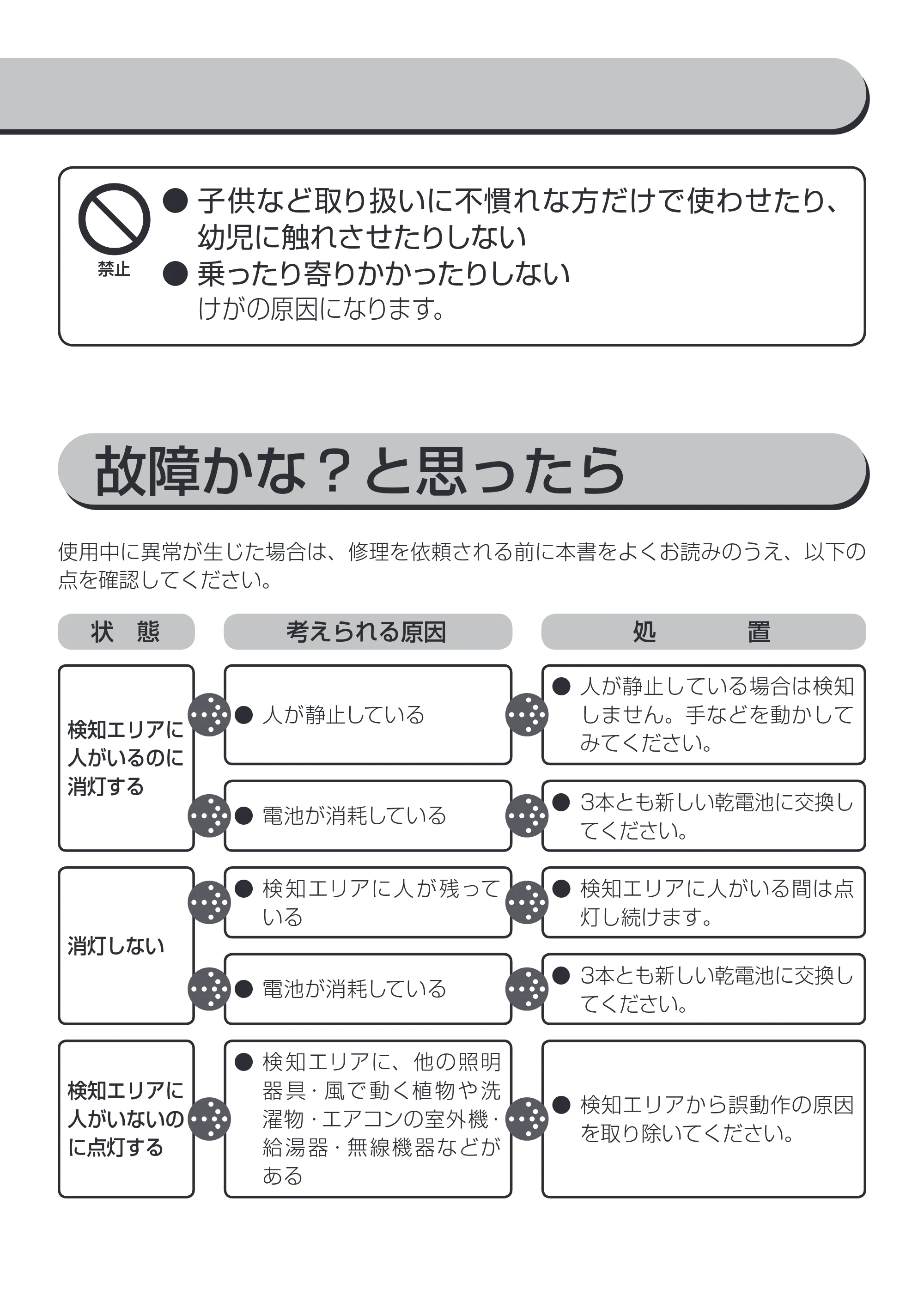 アイリスオーヤマ BOS-SN1-WS 取扱説明書 — 原本ページ — 4ページ