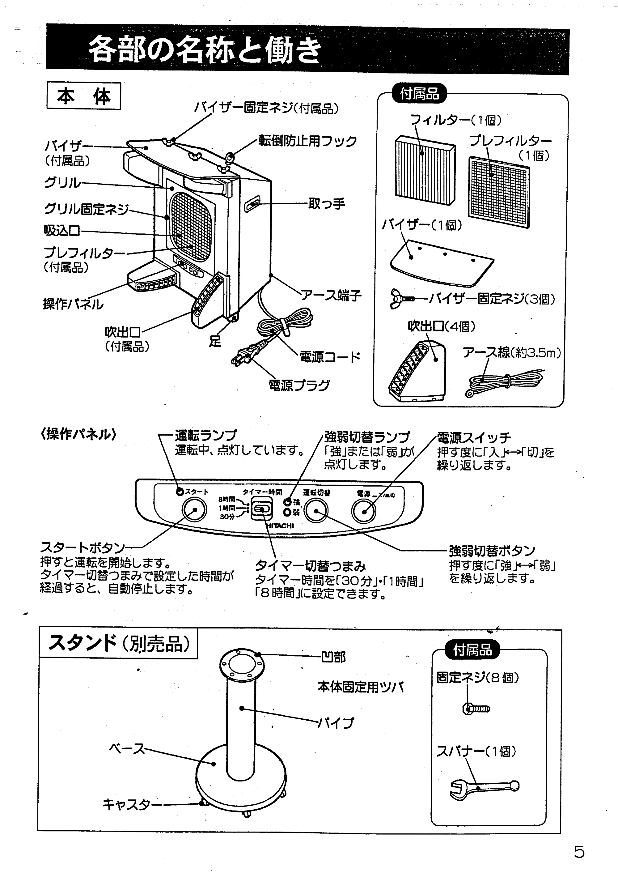 日立 PZ-G400 取扱説明書 — 各部の名称と働き — 原本ページ — 5ページ