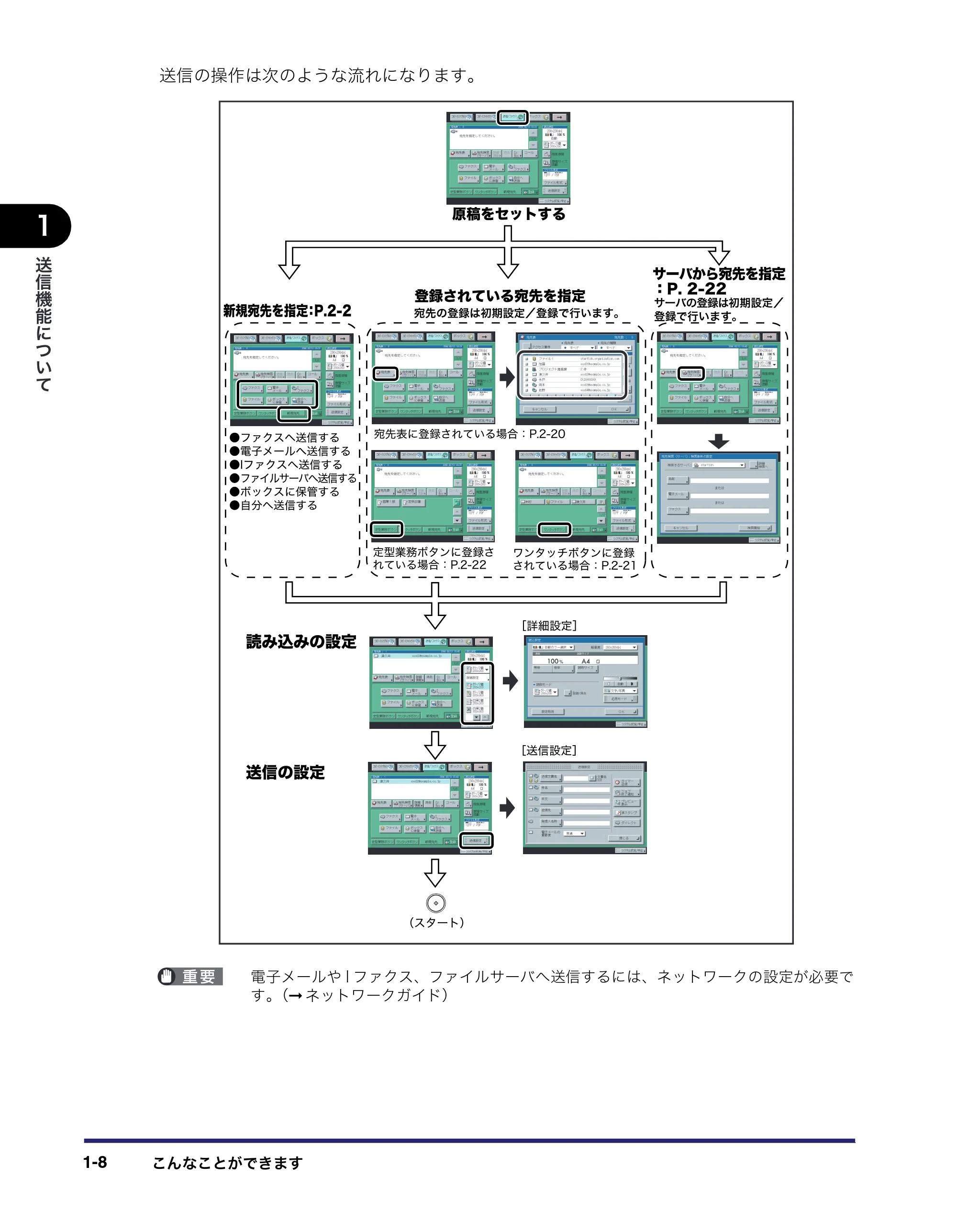 キヤノン iR C3380/C3380F/C2880/C2880F 送信/ファクスガイド (PDF形式/26.18Mバイト) — 原本ページ — 26ページ