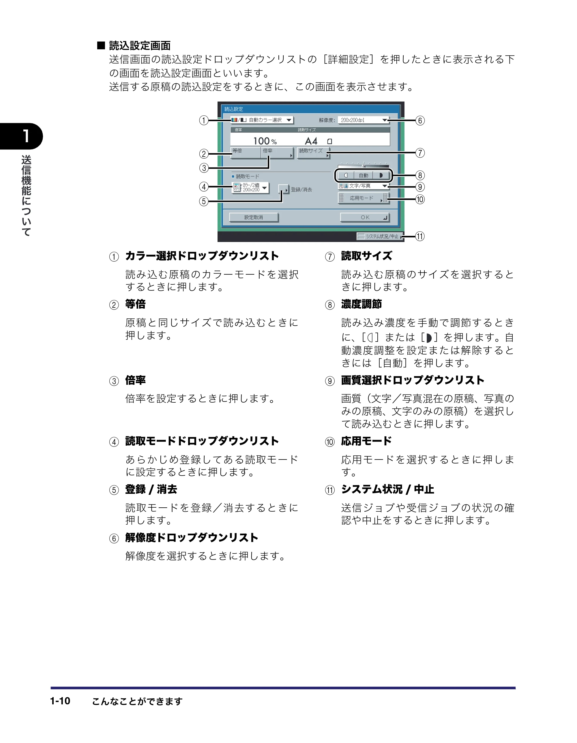 キヤノン iR C3380/C3380F/C2880/C2880F 送信/ファクスガイド (PDF形式/26.18Mバイト) — 原本ページ — 28ページ