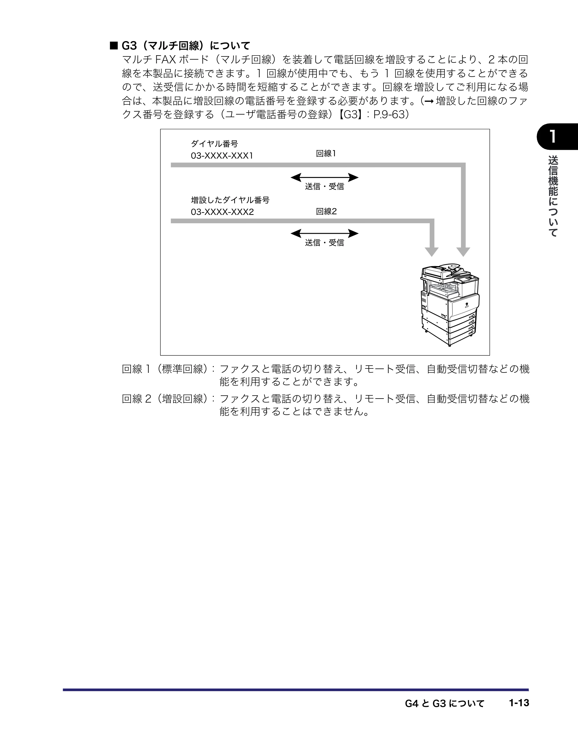 キヤノン iR C3380/C3380F/C2880/C2880F 送信／ファクスガイド （PDF形式／26.18Mバイト） — 原本ページ — 31ページ