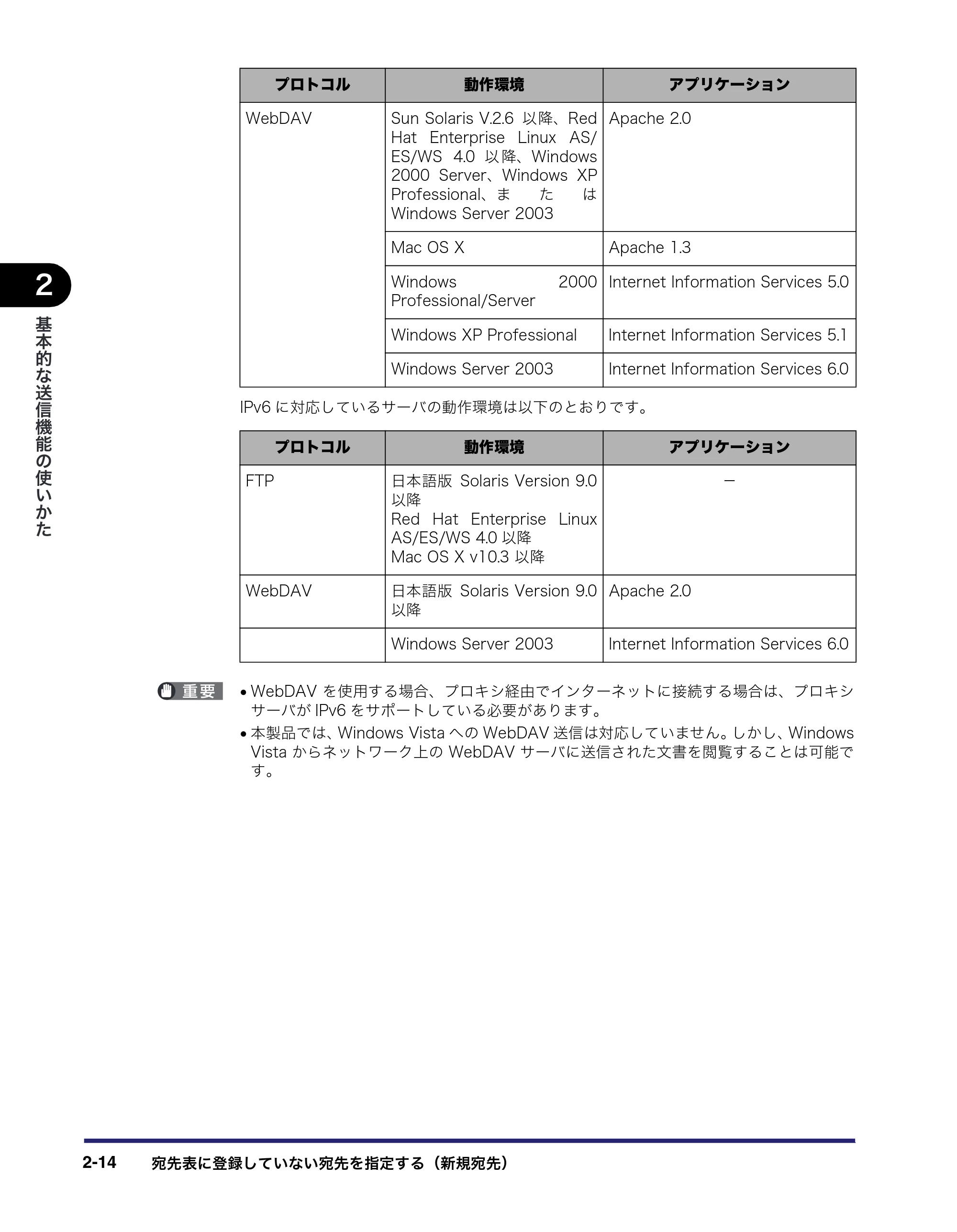 キヤノン iR C3380/C3380F/C2880/C2880F 送信／ファクスガイド （PDF形式／26.18Mバイト） — 原本ページ — 78ページ