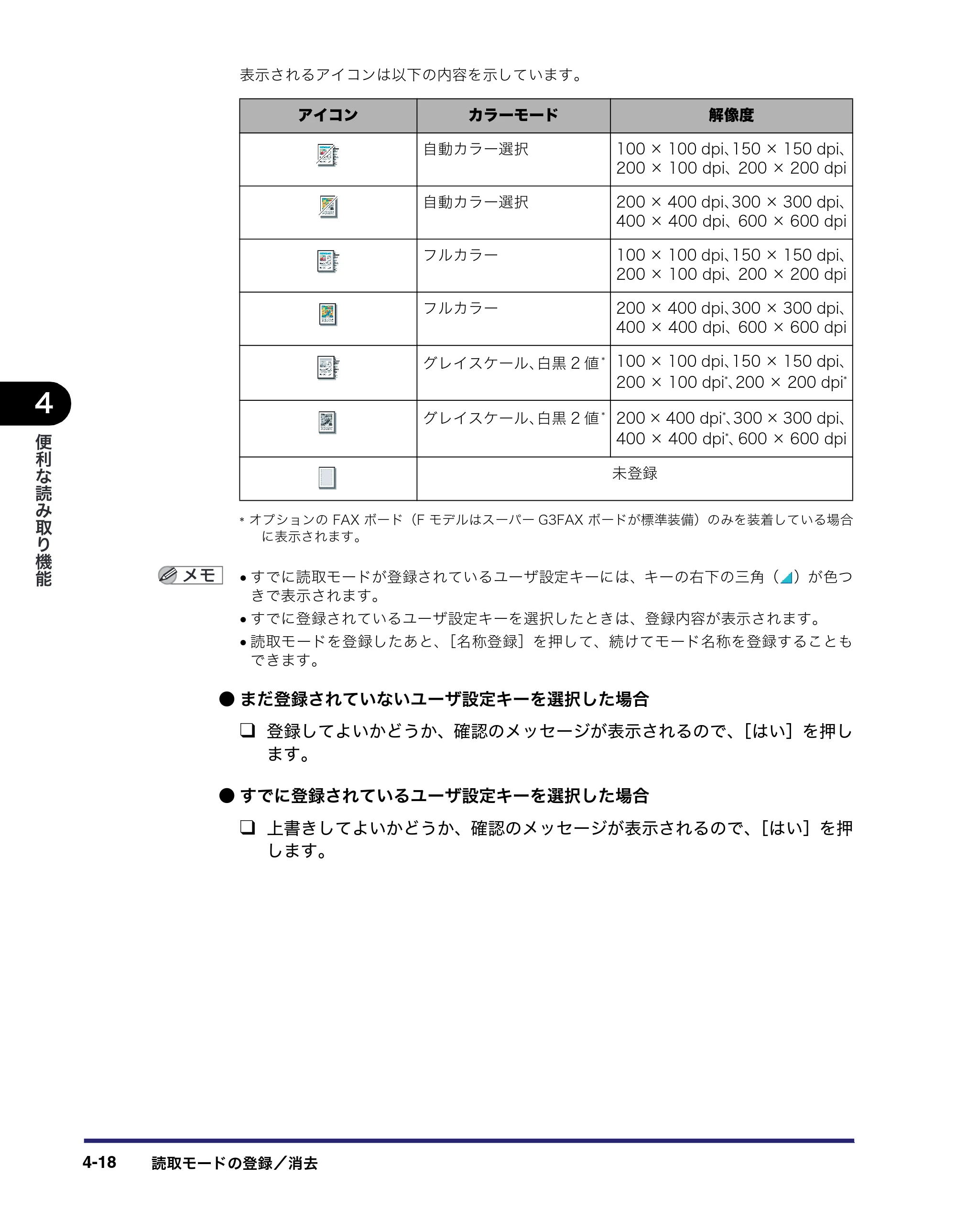 キヤノン iR C3380/C3380F/C2880/C2880F 送信／ファクスガイド （PDF形式／26.18Mバイト） — 原本ページ — 148ページ