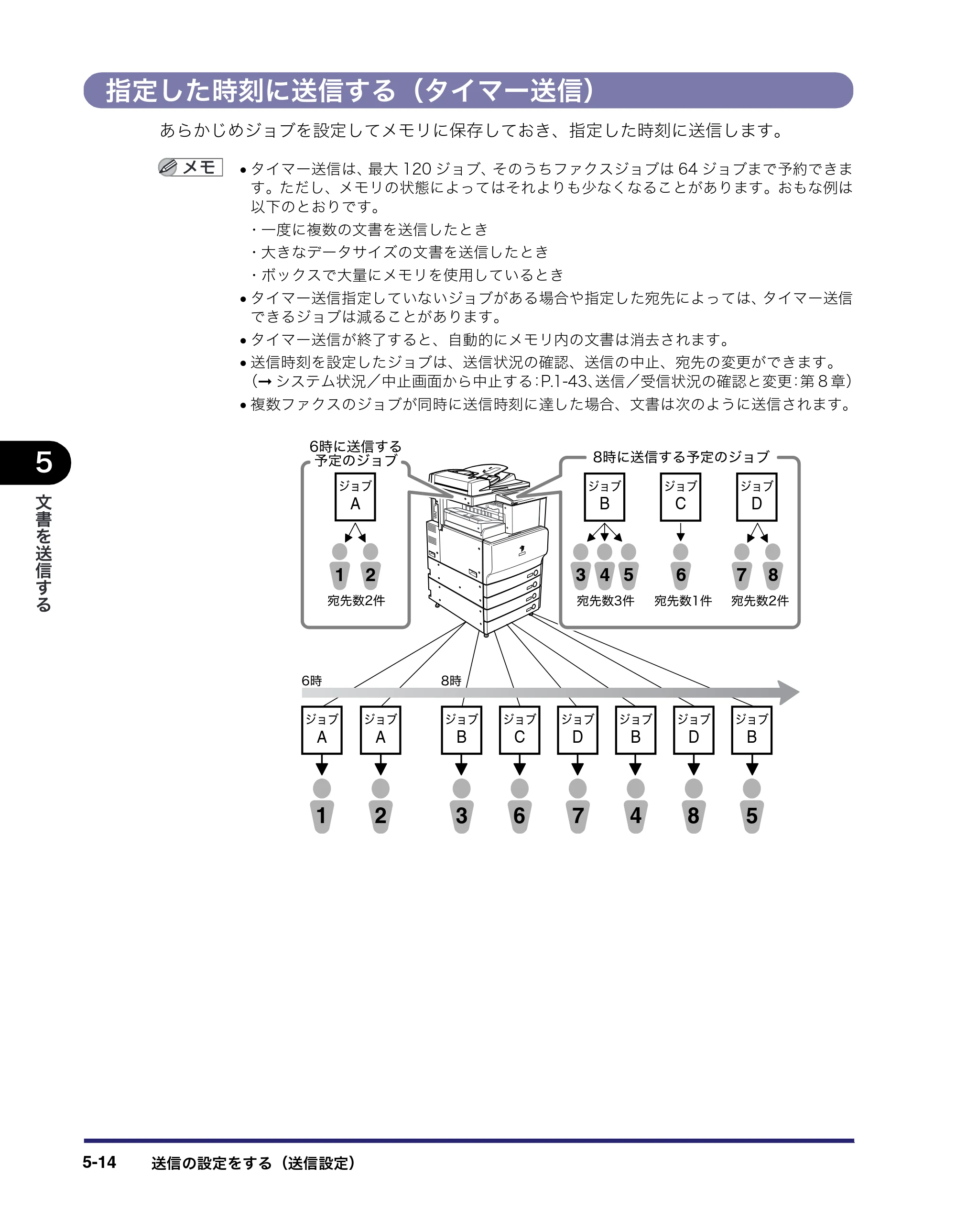キヤノン iR C3380/C3380F/C2880/C2880F 送信／ファクスガイド （PDF形式／26.18Mバイト） — 原本ページ — 164ページ