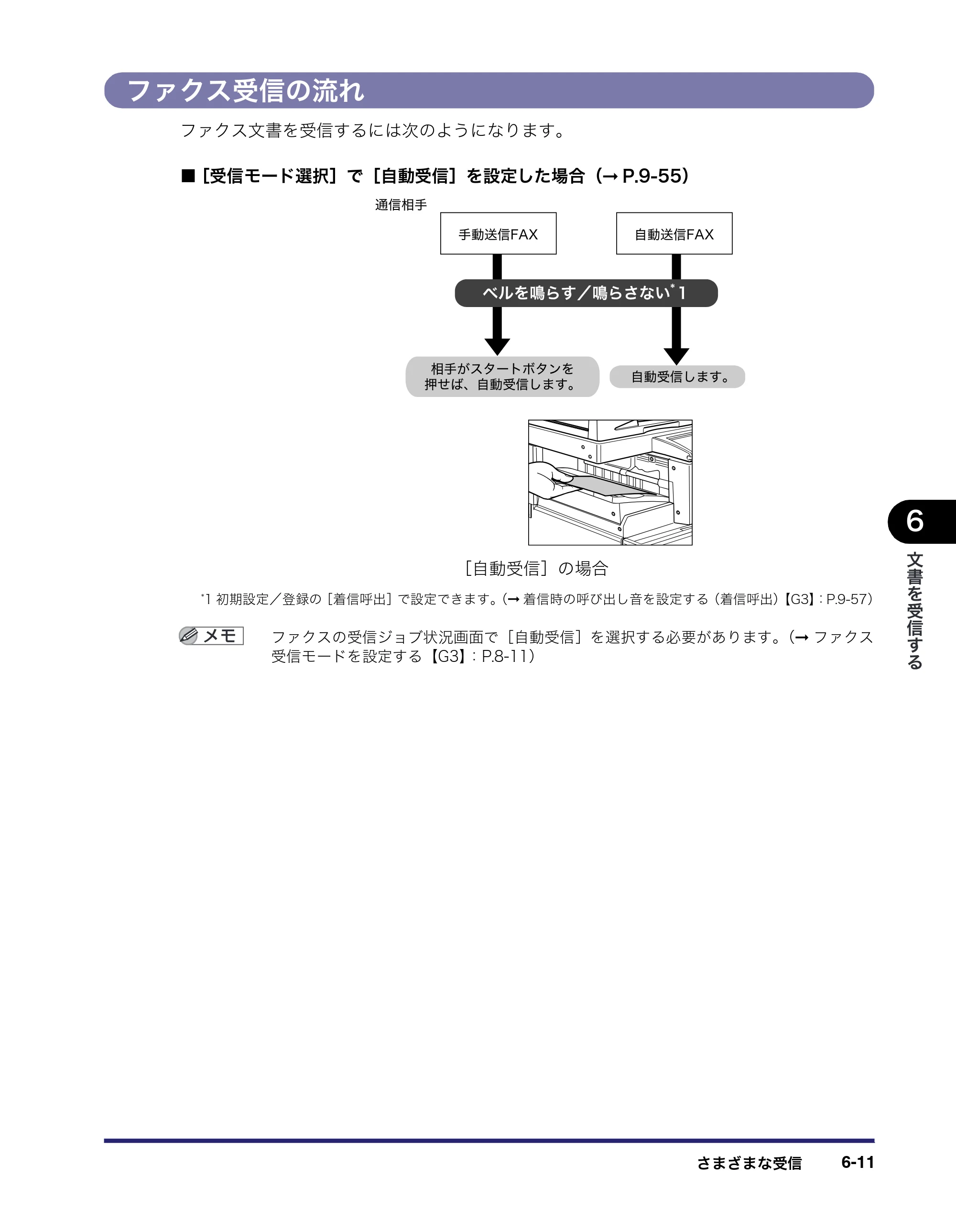 キヤノン iR C3380/C3380F/C2880/C2880F 送信／ファクスガイド （PDF形式／26.18Mバイト） — 原本ページ — 205ページ