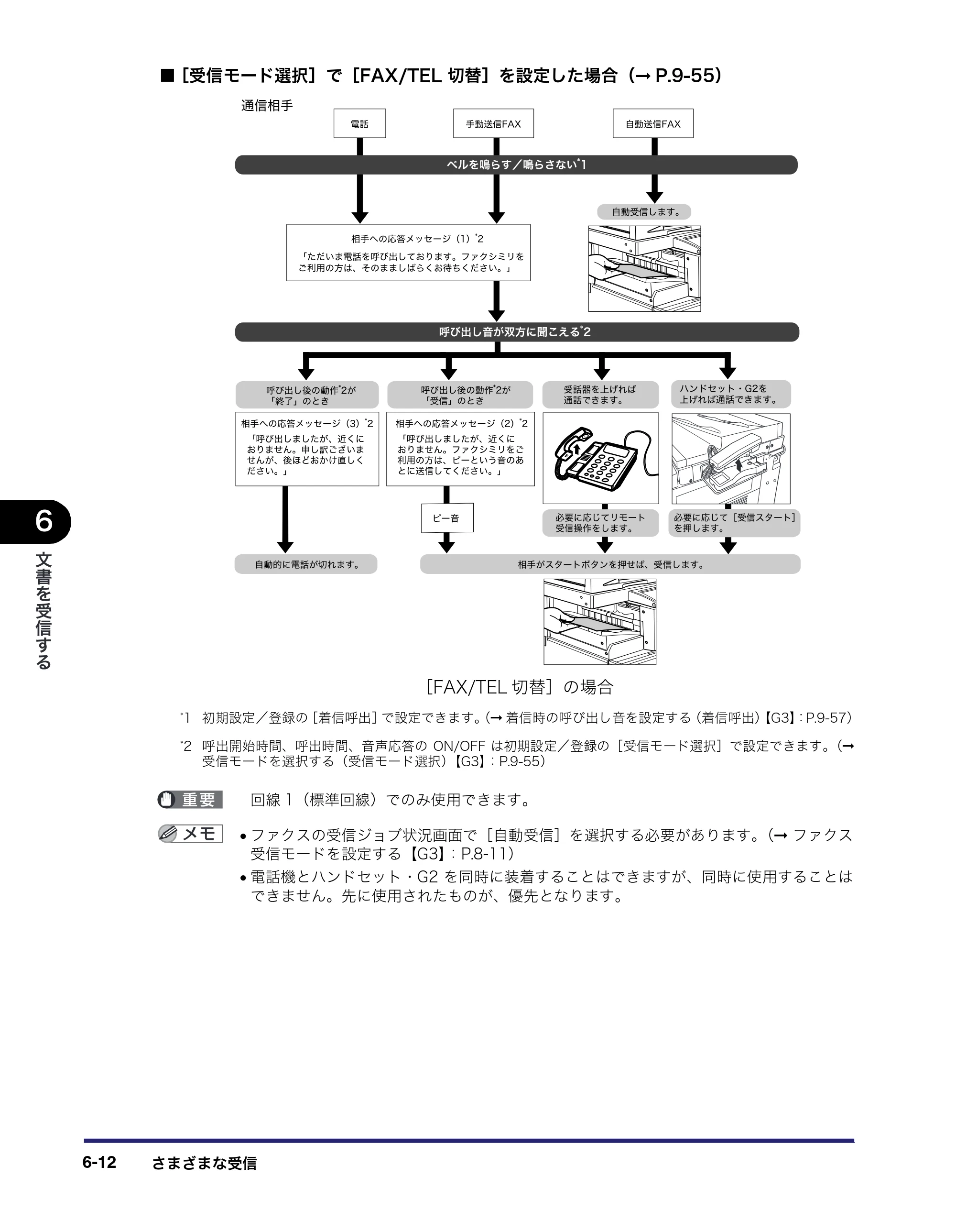キヤノン iR C3380/C3380F/C2880/C2880F 送信／ファクスガイド （PDF形式／26.18Mバイト） — 原本ページ — 206ページ