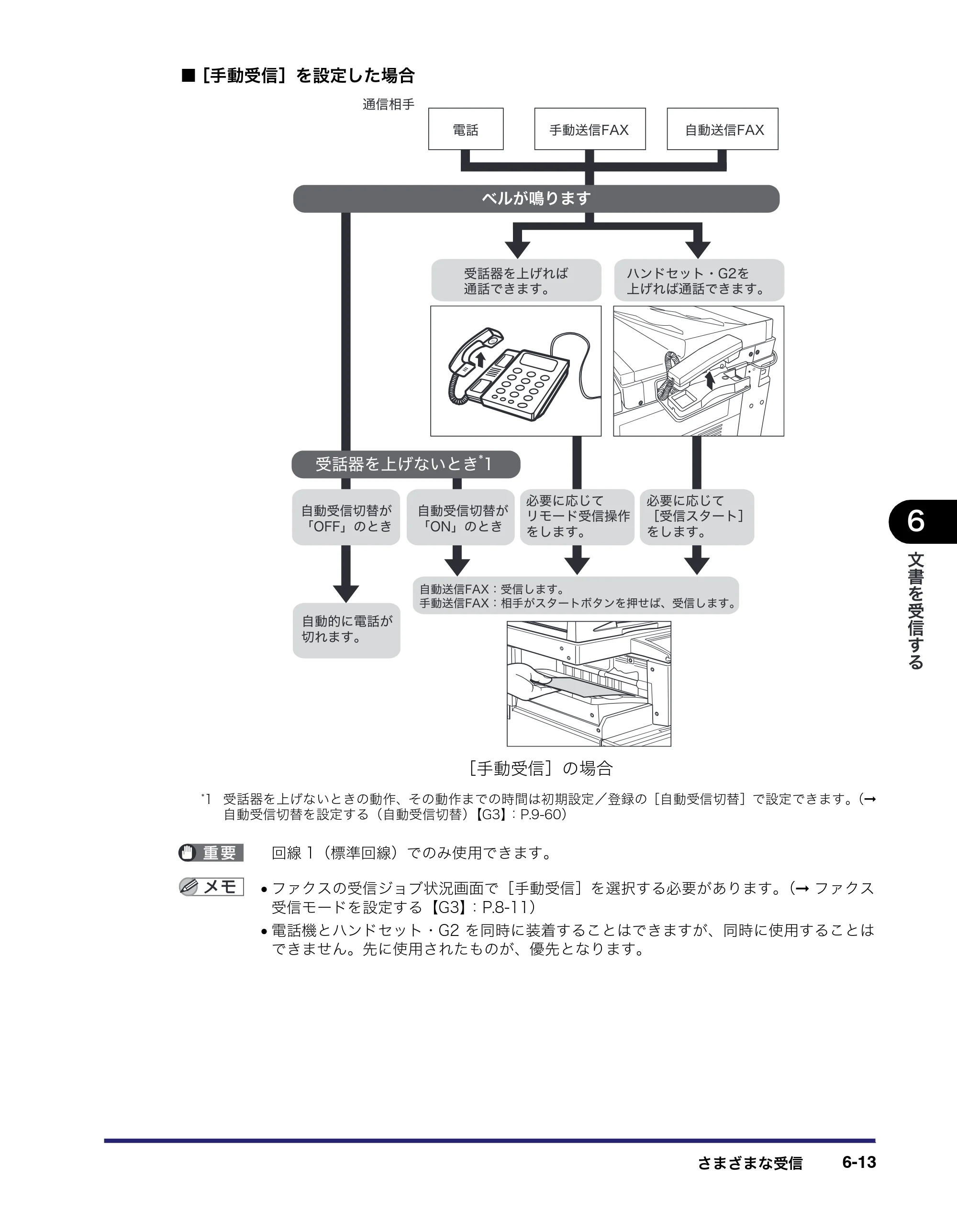キヤノン iR C3380/C3380F/C2880/C2880F 送信／ファクスガイド （PDF形式／26.18Mバイト） — 原本ページ — 207ページ
