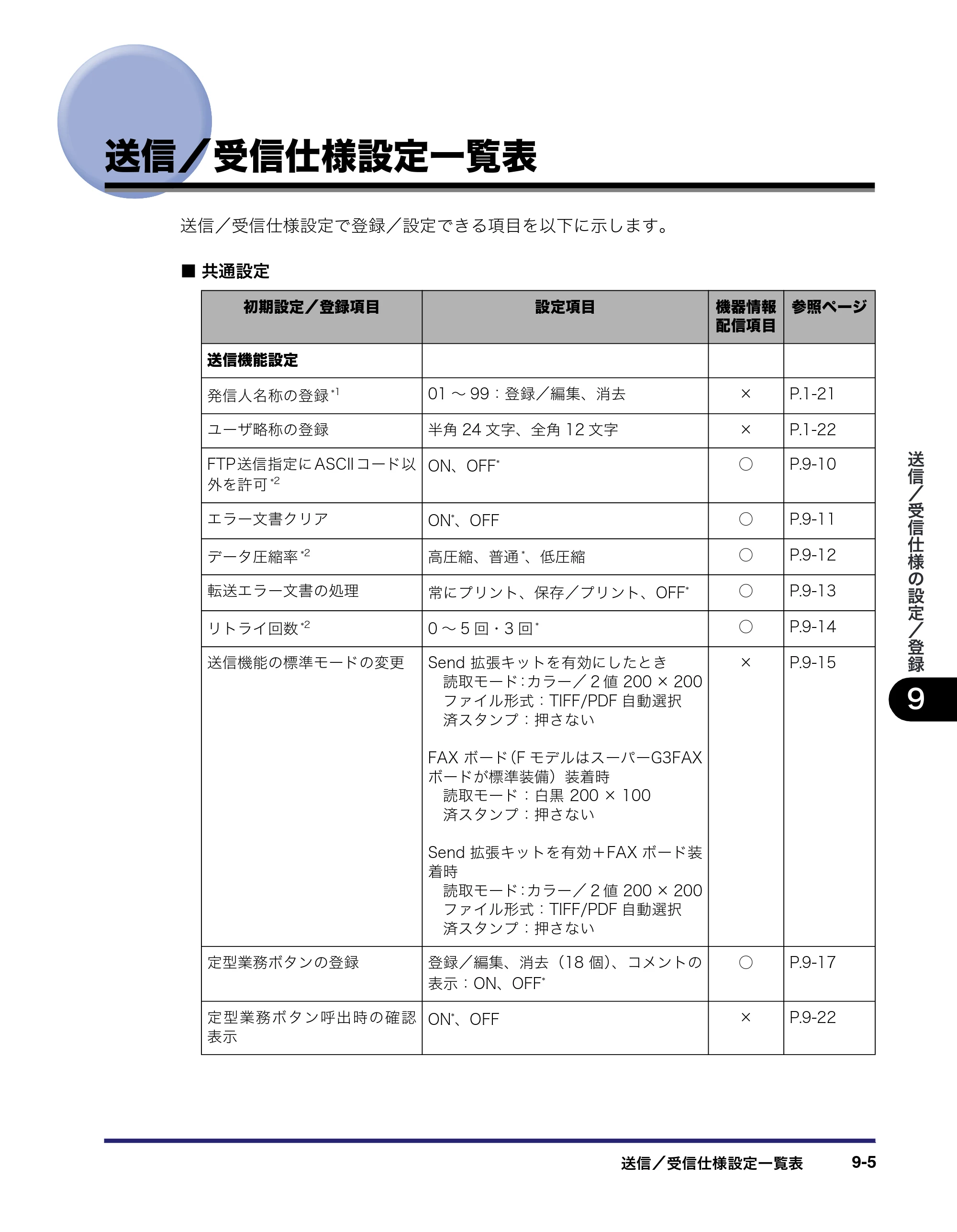 キヤノン iR C3380/C3380F/C2880/C2880F 送信／ファクスガイド （PDF形式／26.18Mバイト） — 原本ページ — 243ページ