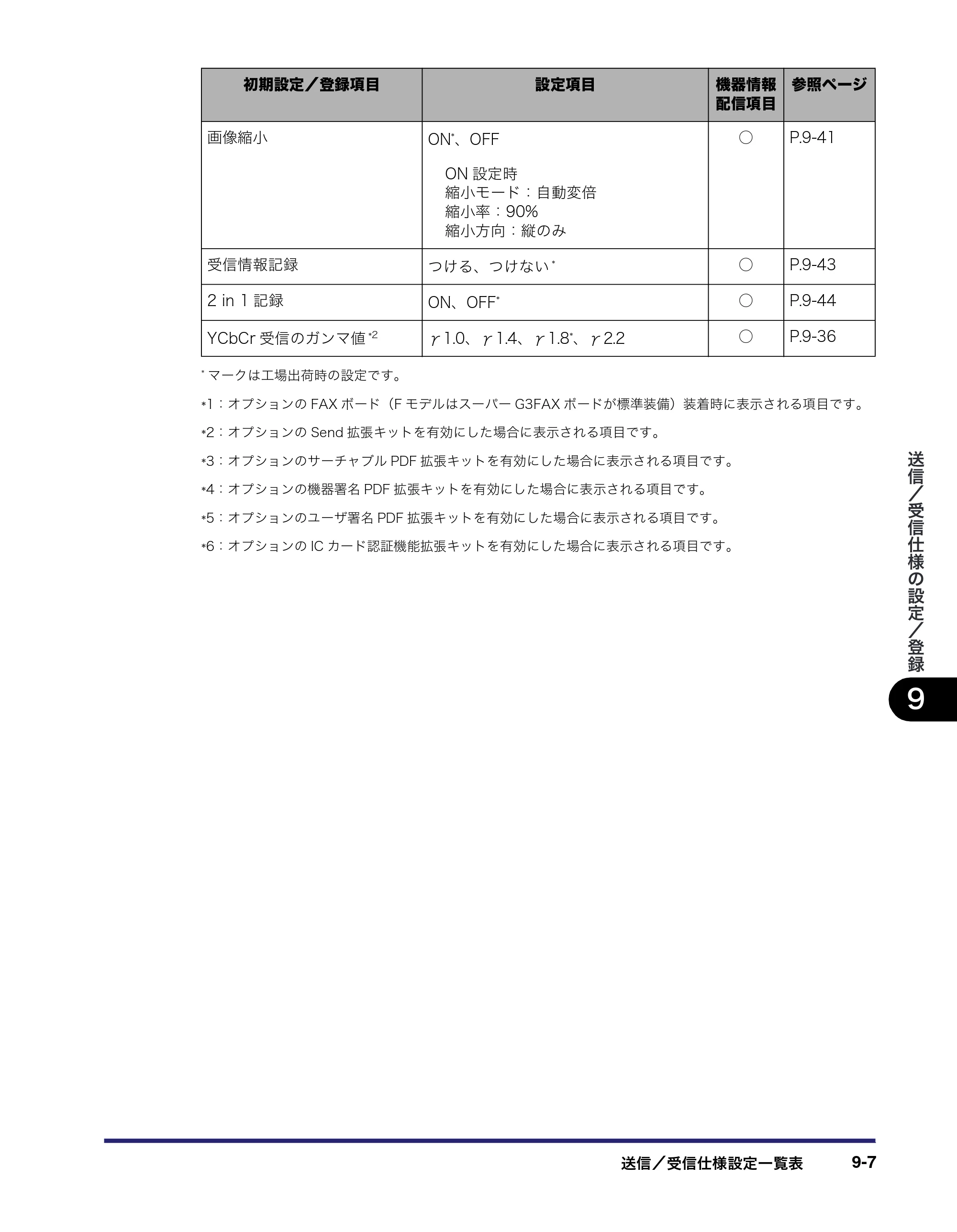 キヤノン iR C3380/C3380F/C2880/C2880F 送信／ファクスガイド （PDF形式／26.18Mバイト） — 原本ページ — 245ページ